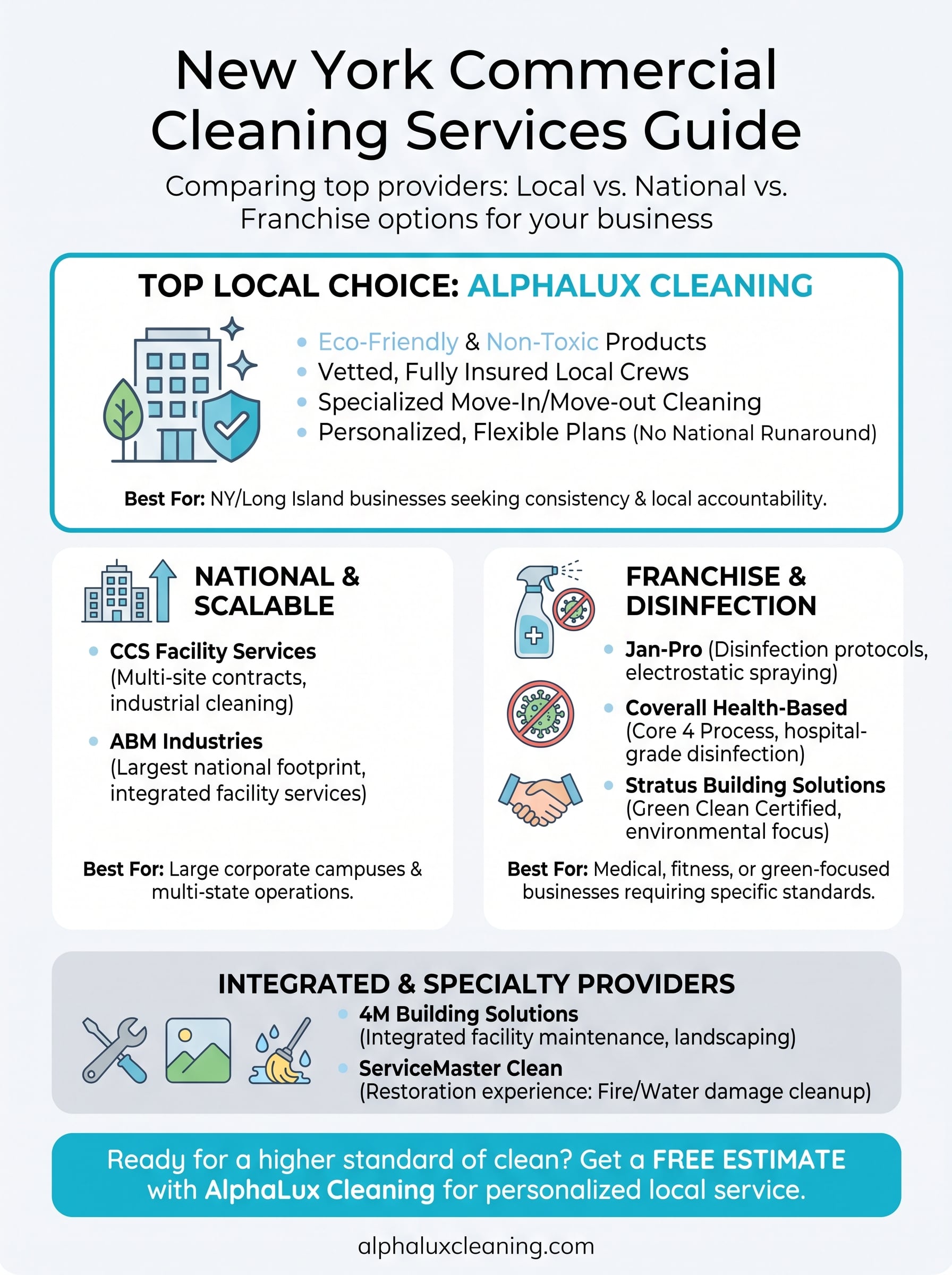 janitorial commercial cleaning services infographic