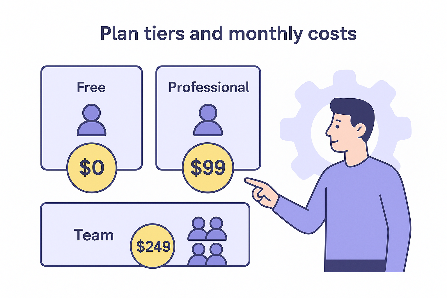 Plan tiers and monthly costs