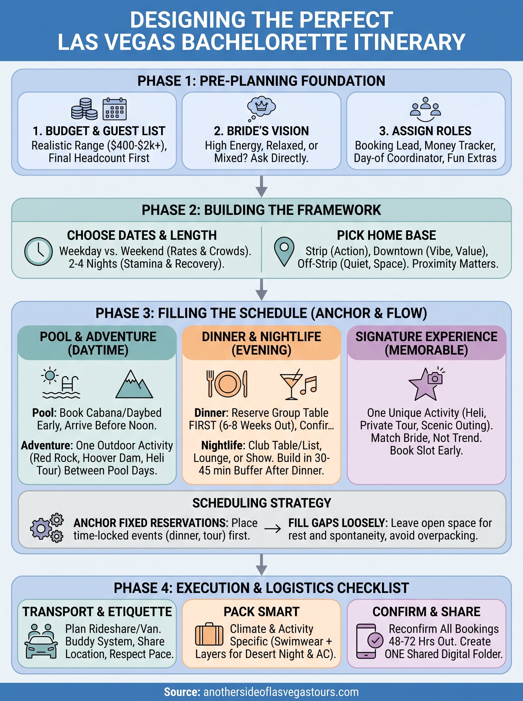 las vegas bachelorette itinerary infographic