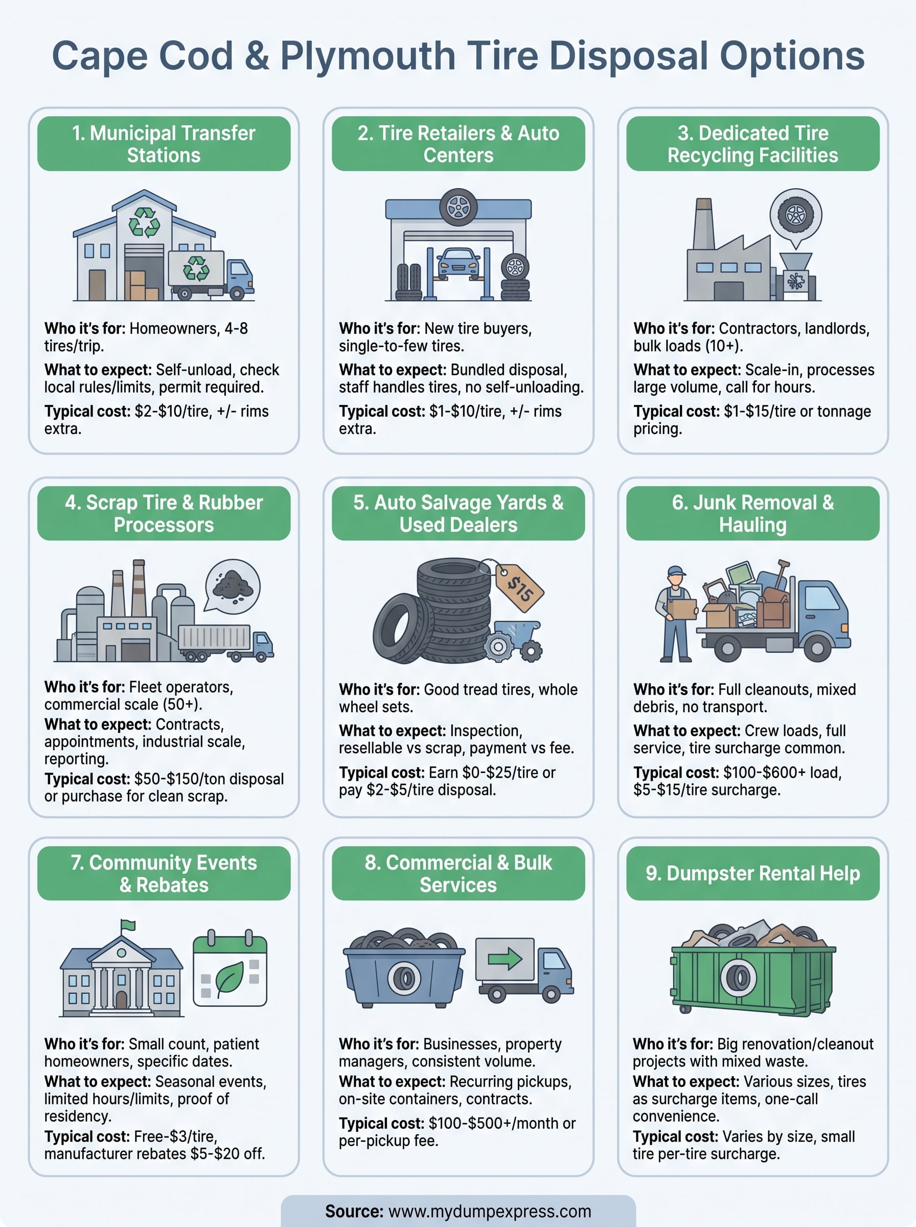 tire recycling centers near me infographic