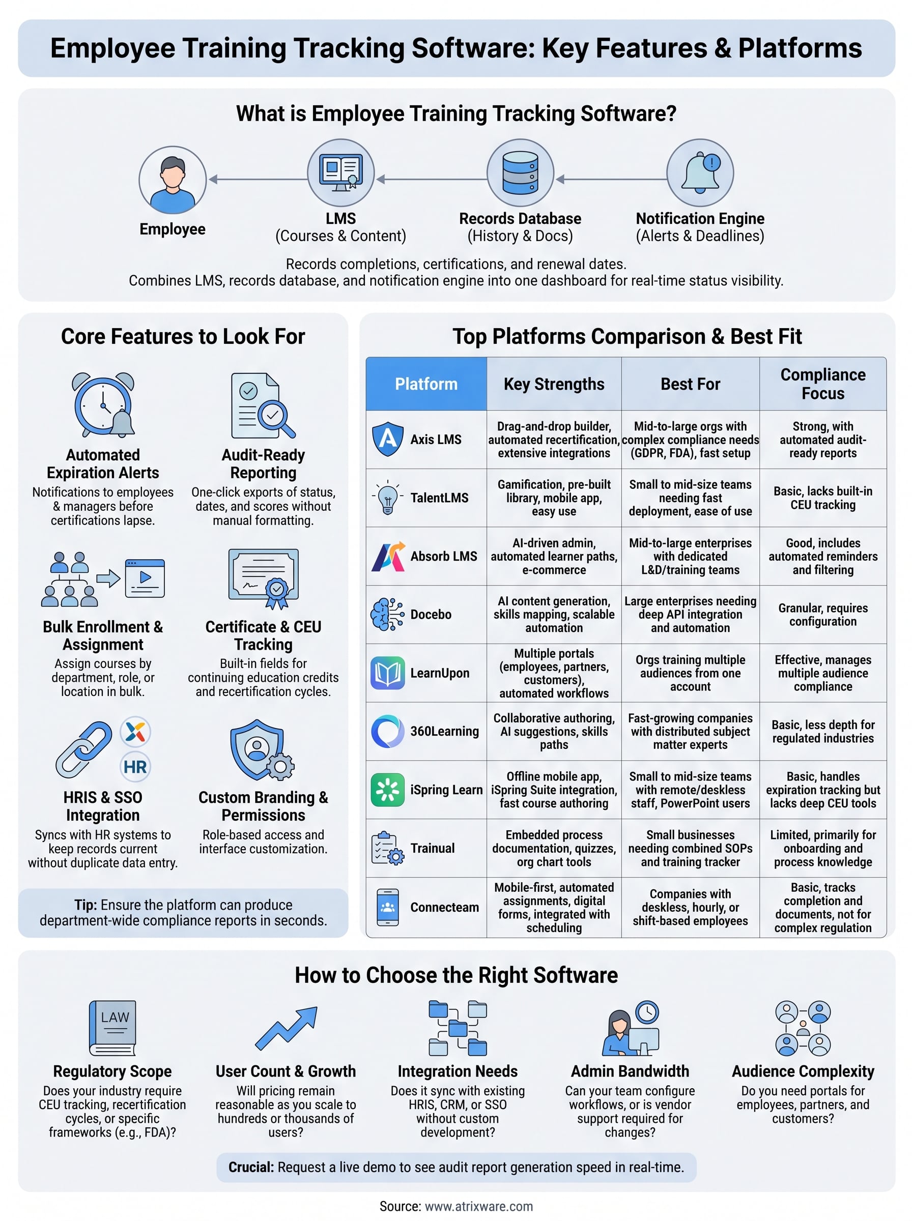 software for tracking employee training infographic