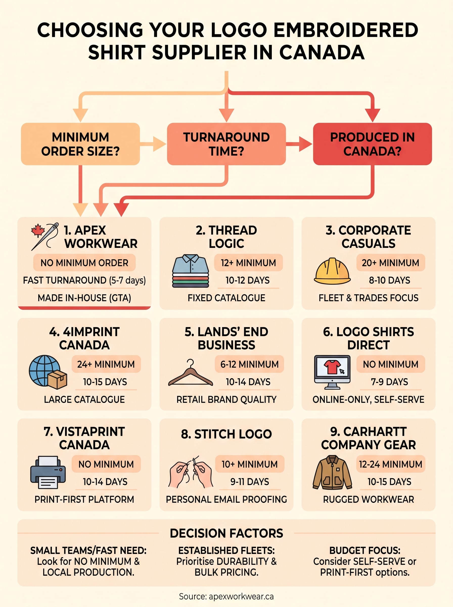logo embroidered shirts infographic