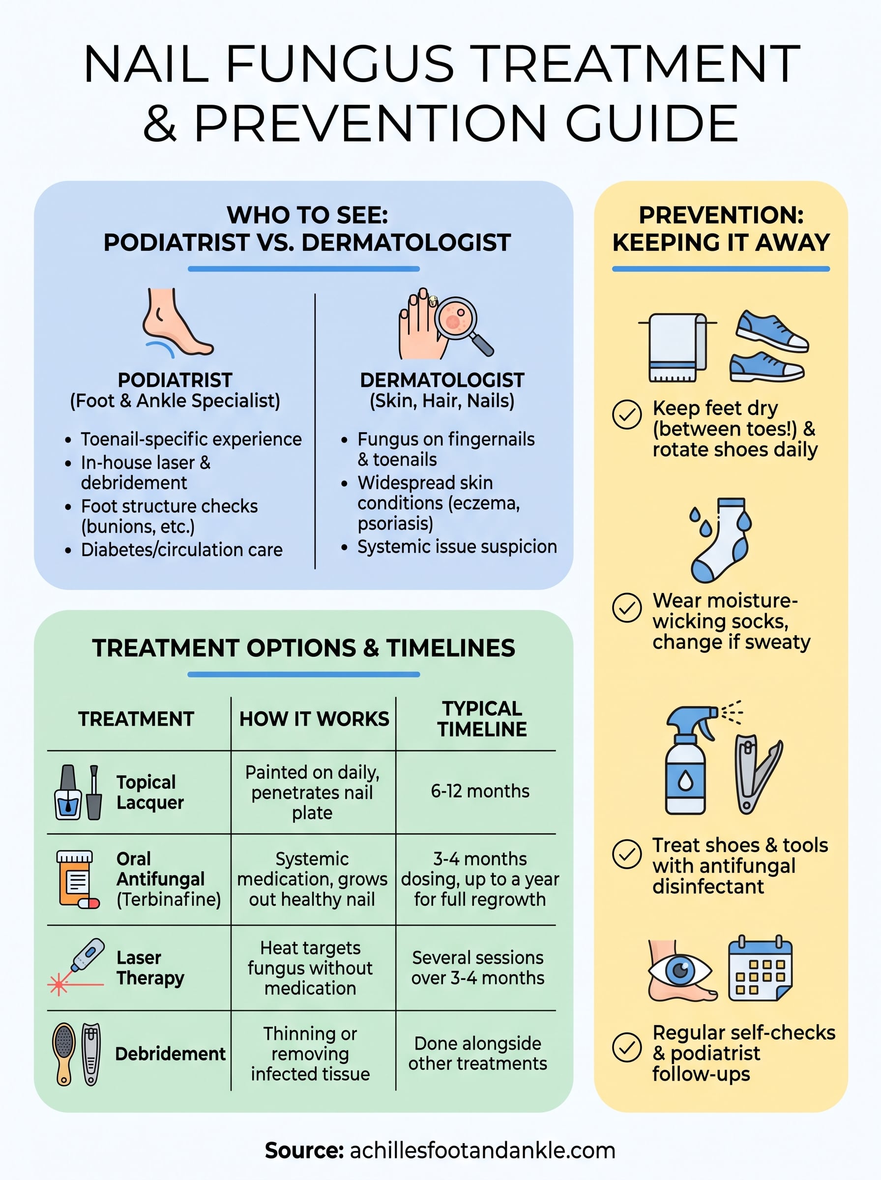nail fungus foot doctor infographic