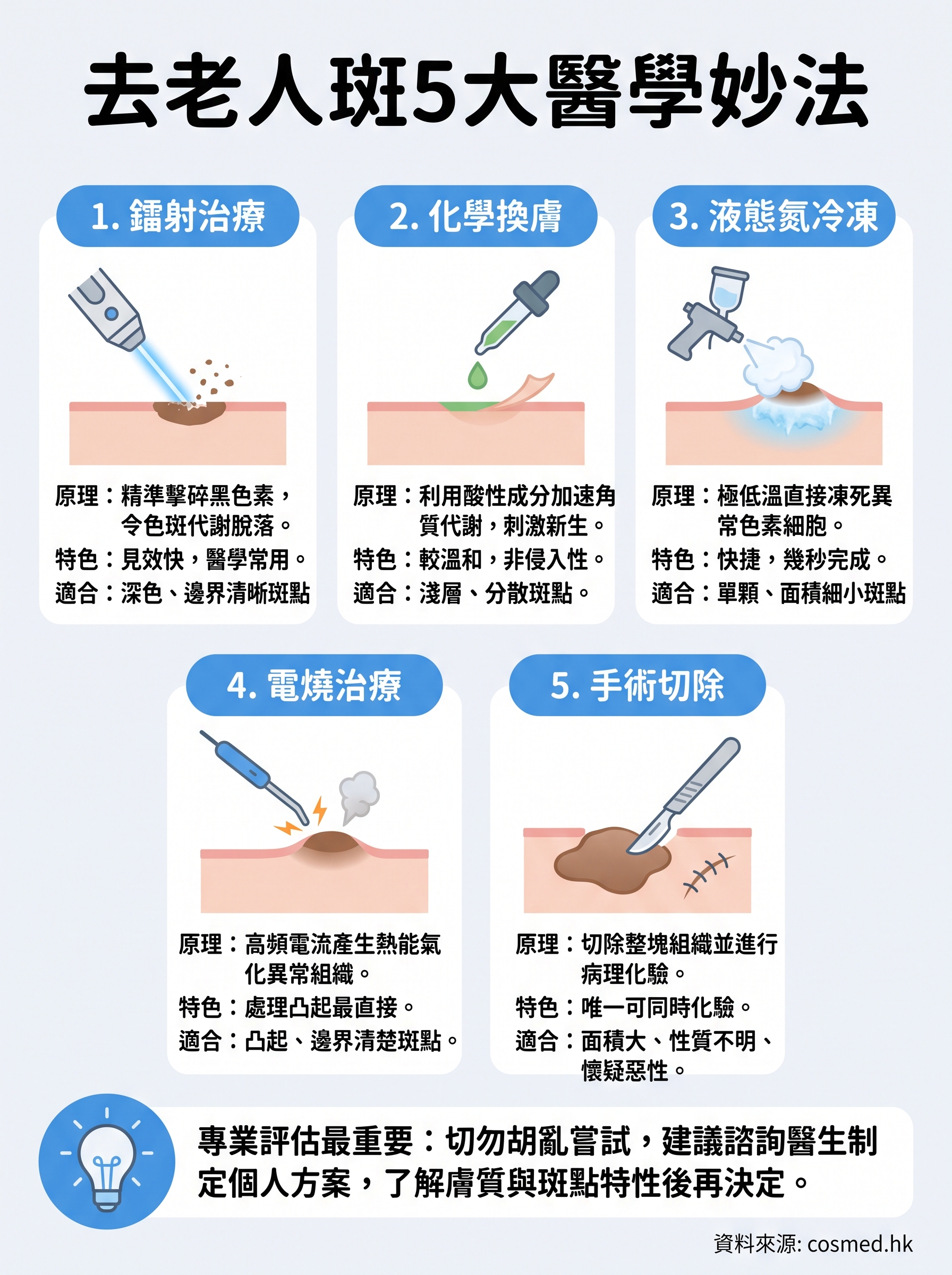 去老人斑有妙法 infographic