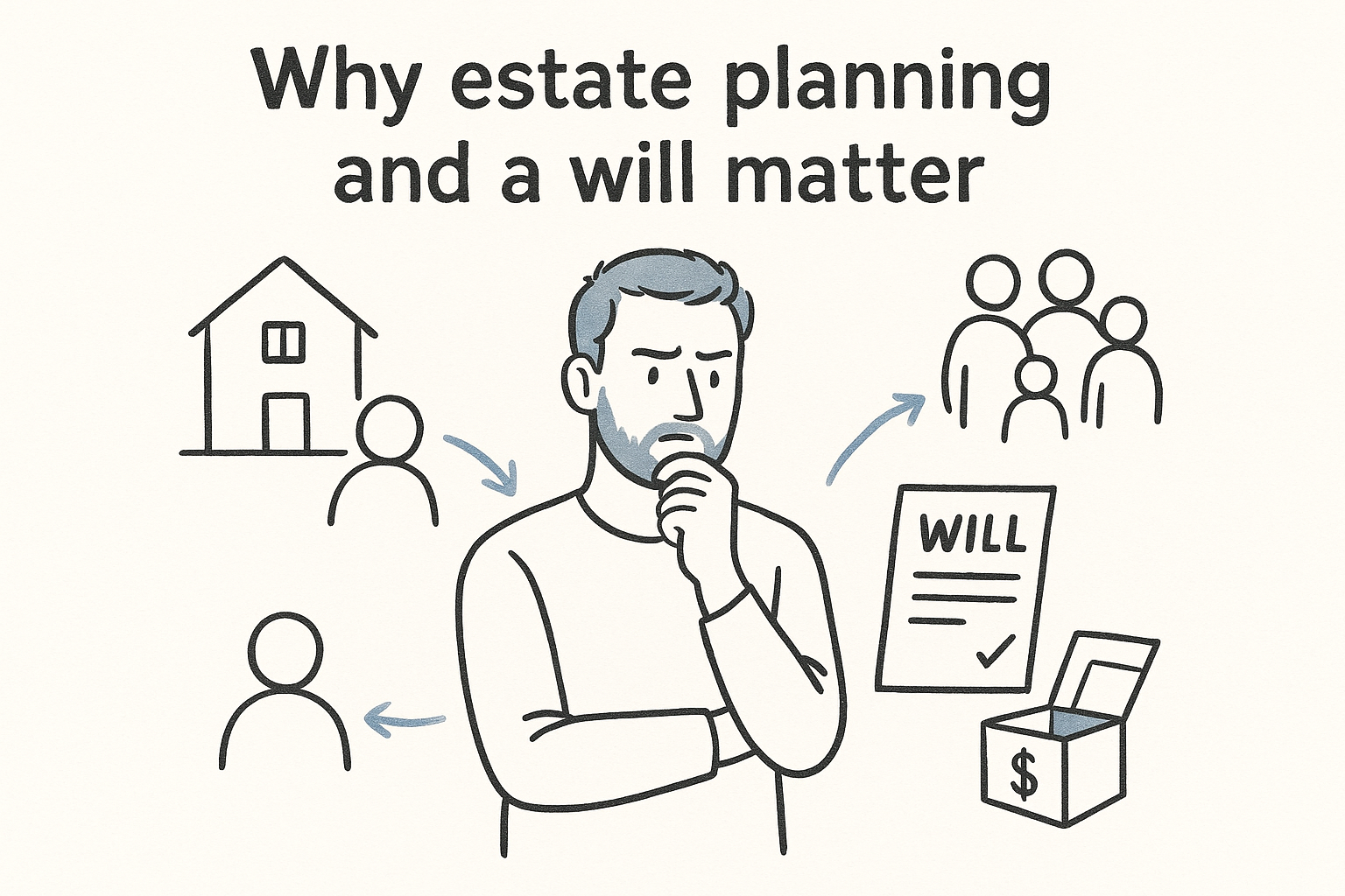 Why estate planning and a will matter