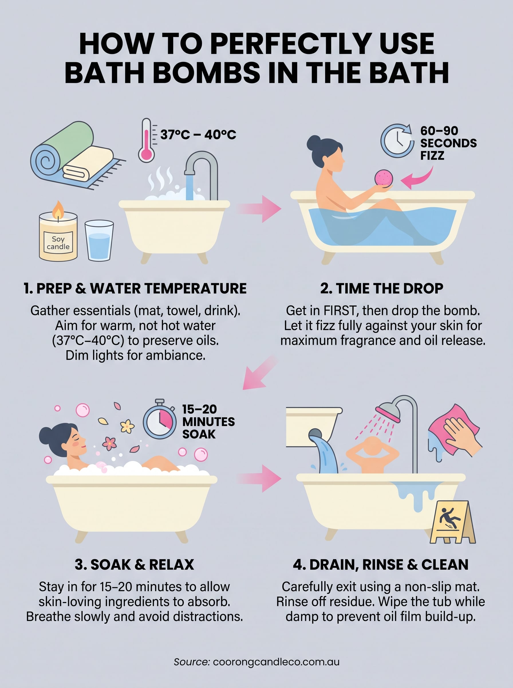 bath bombs in the bath infographic