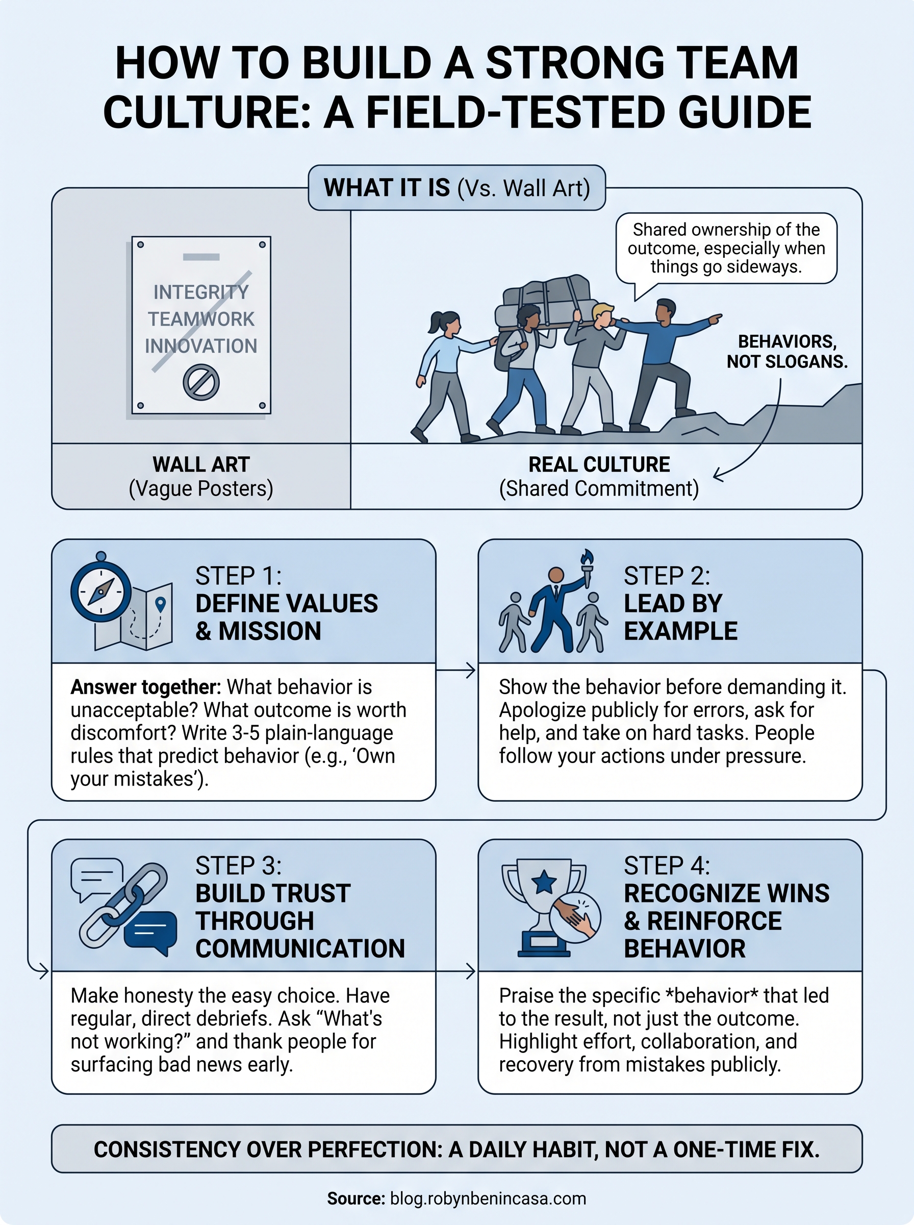 team culture building infographic