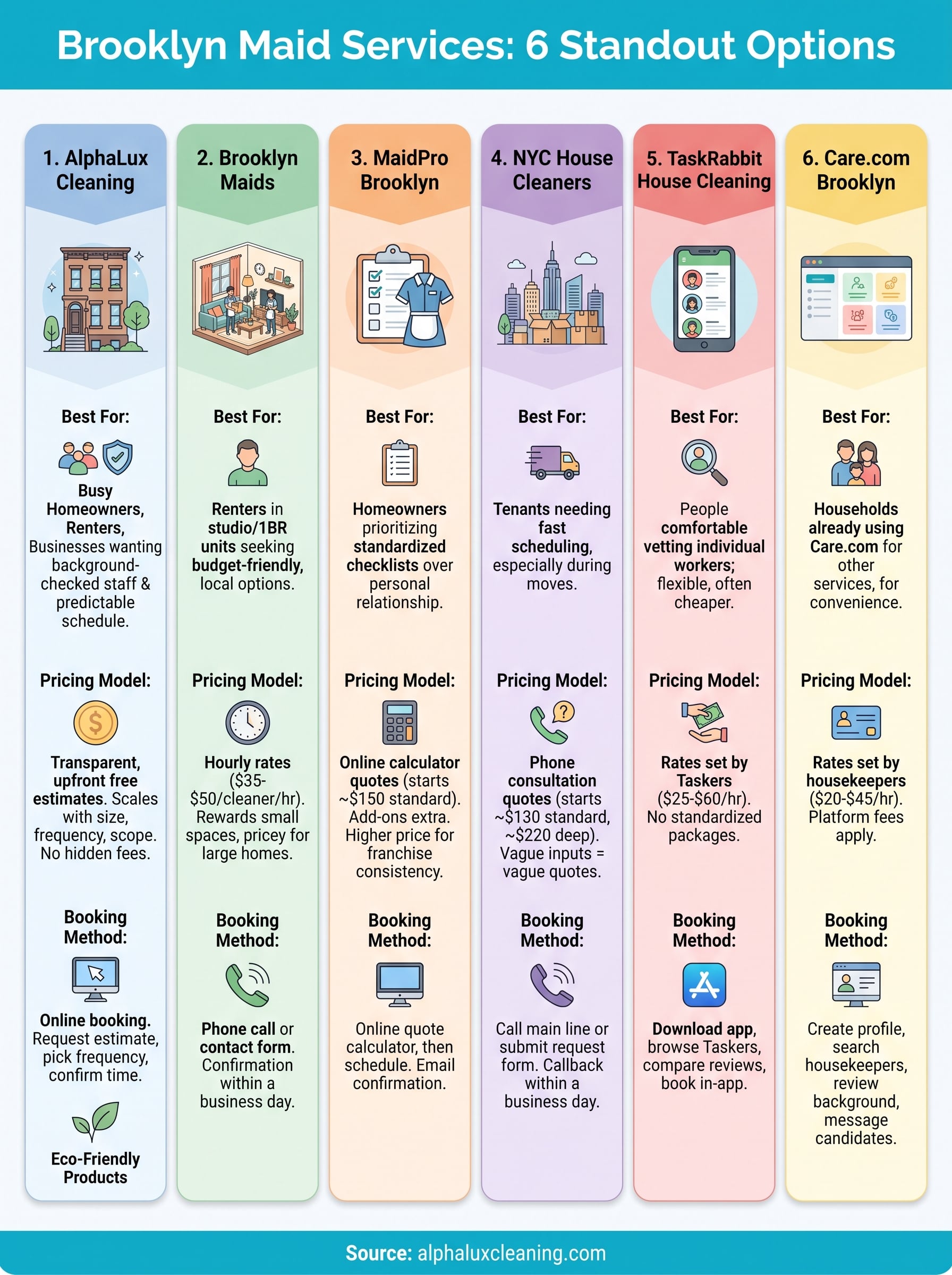 maid service in brooklyn infographic