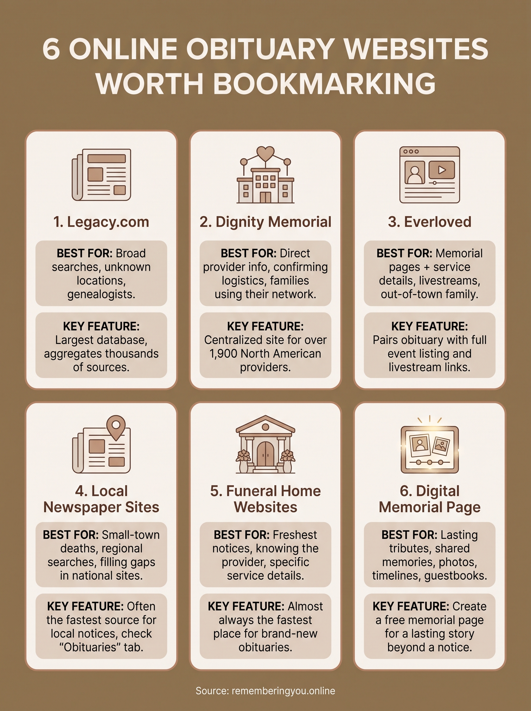 online obituary infographic