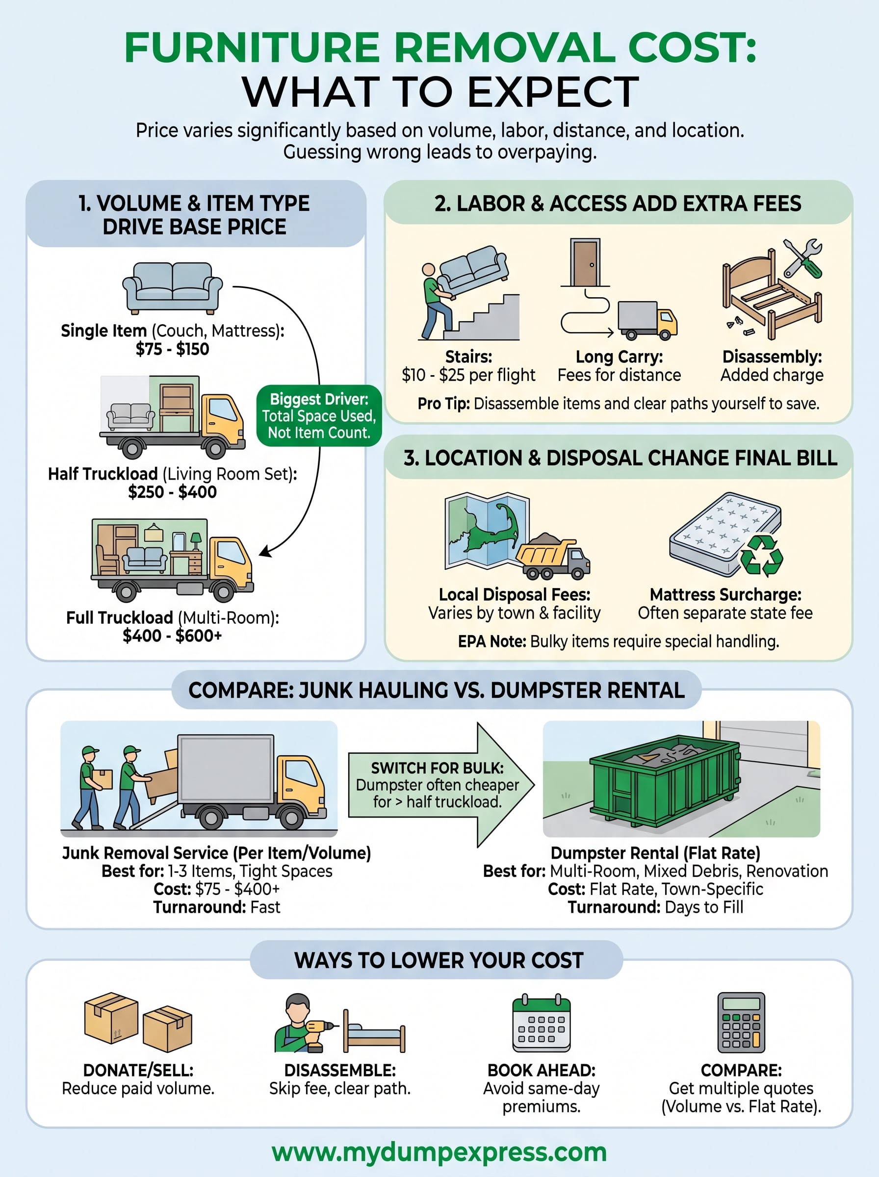 furniture removal cost infographic
