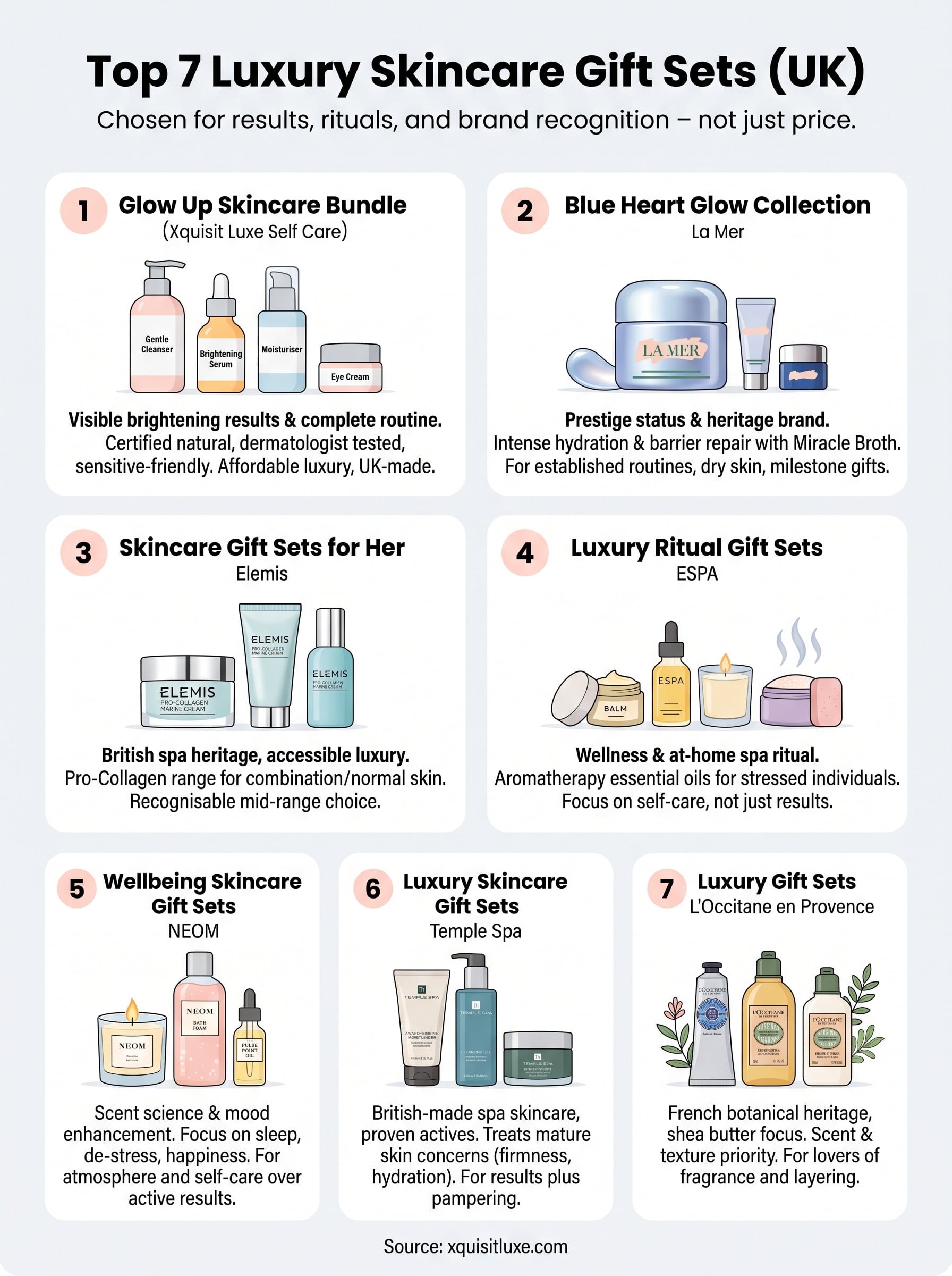 luxury skincare gift sets infographic