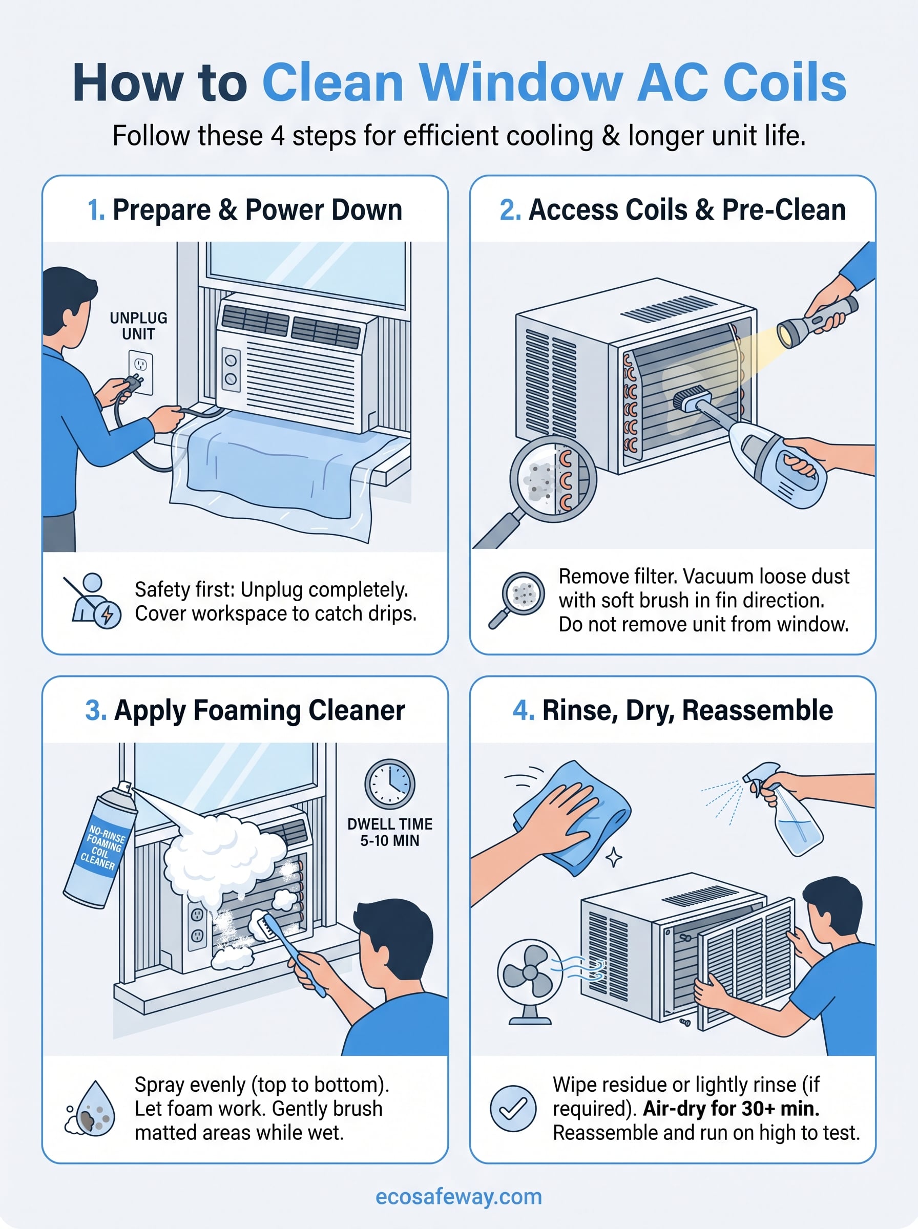 coil cleaner for window ac unit infographic