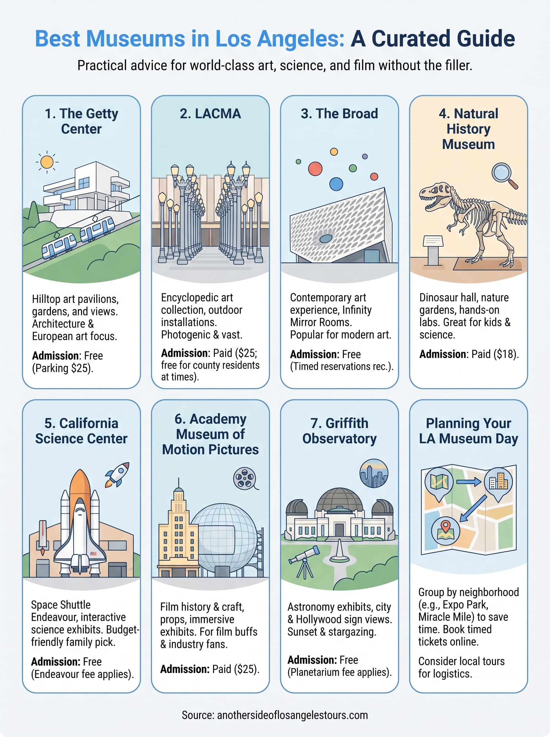 best museums in los angeles infographic