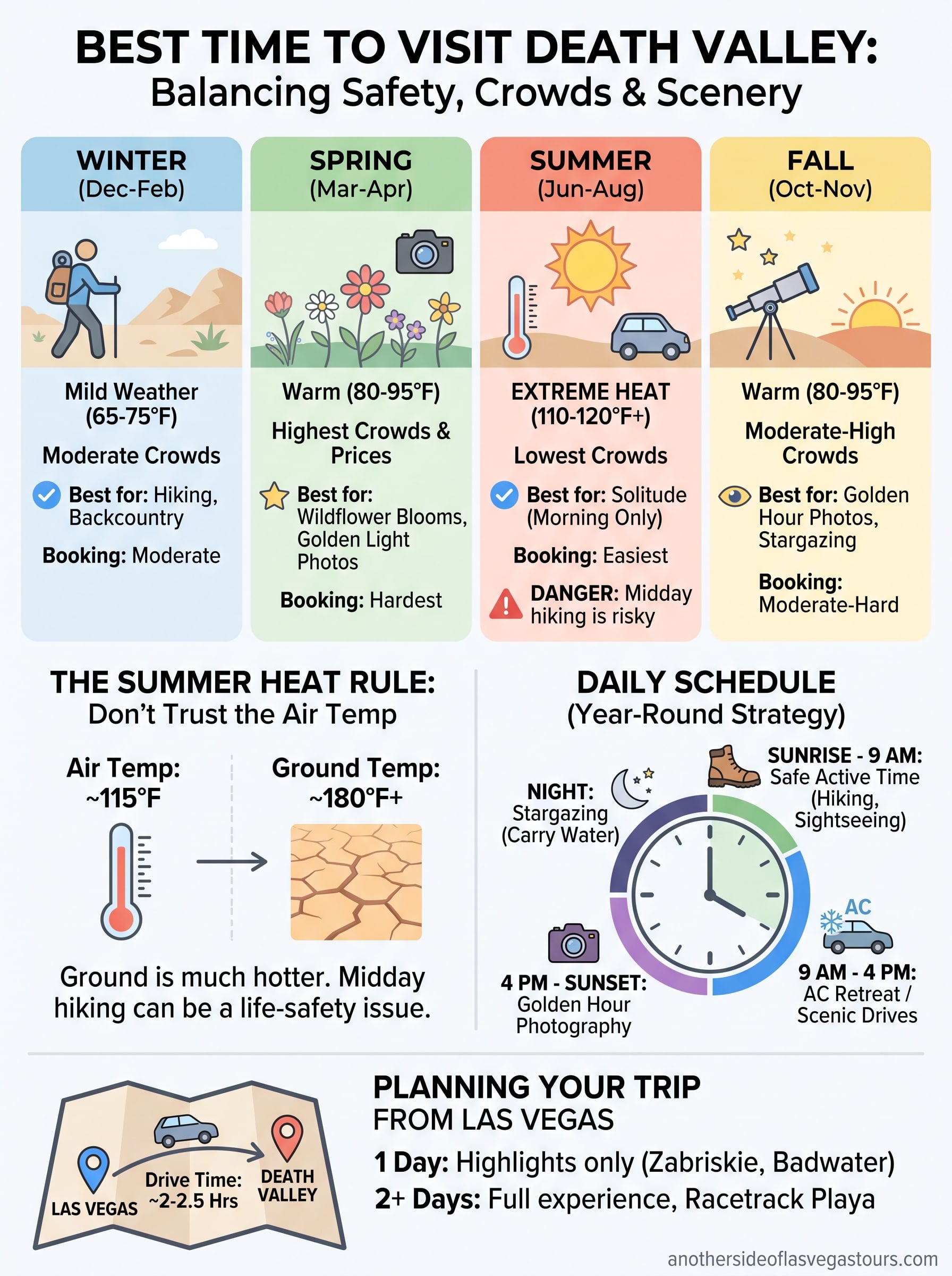 best time to visit death valley infographic