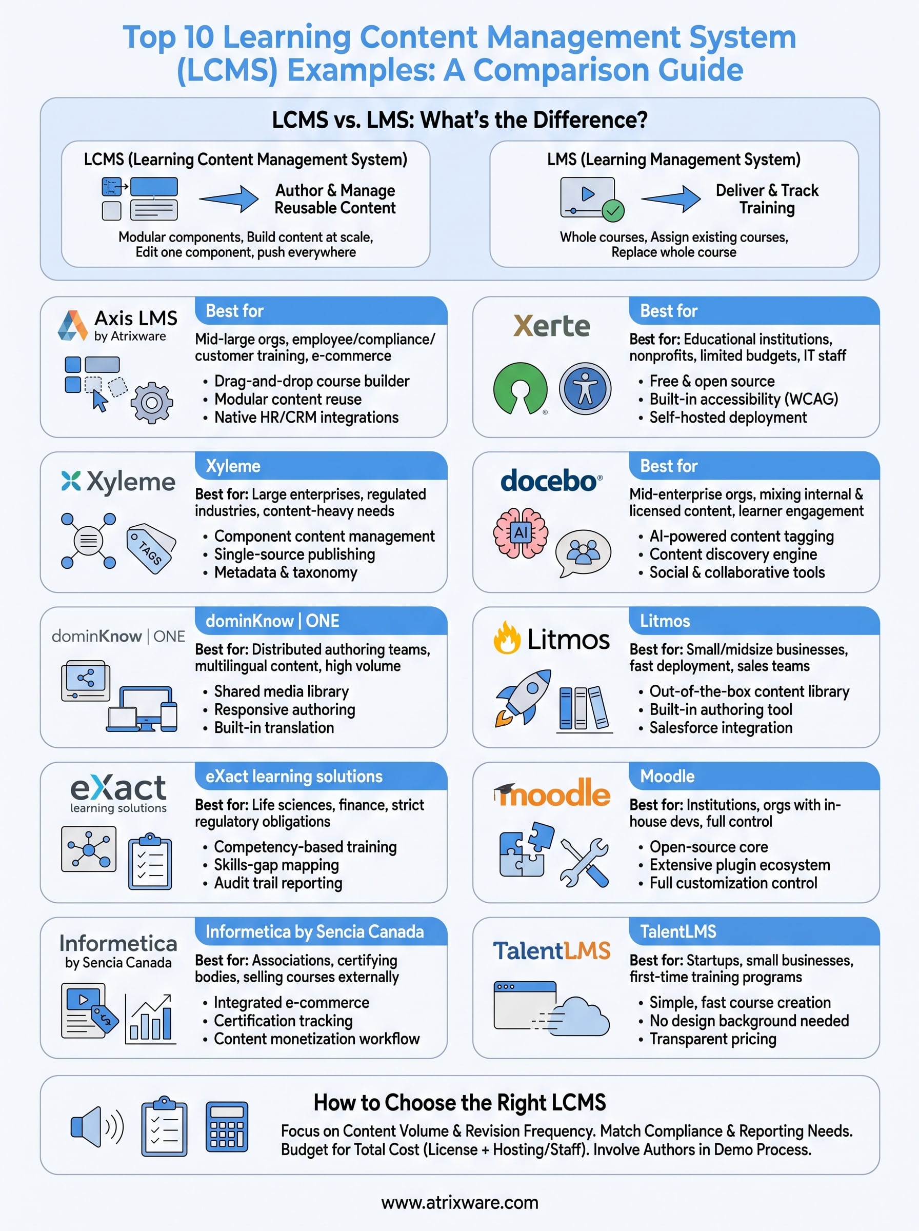 learning content management system examples infographic
