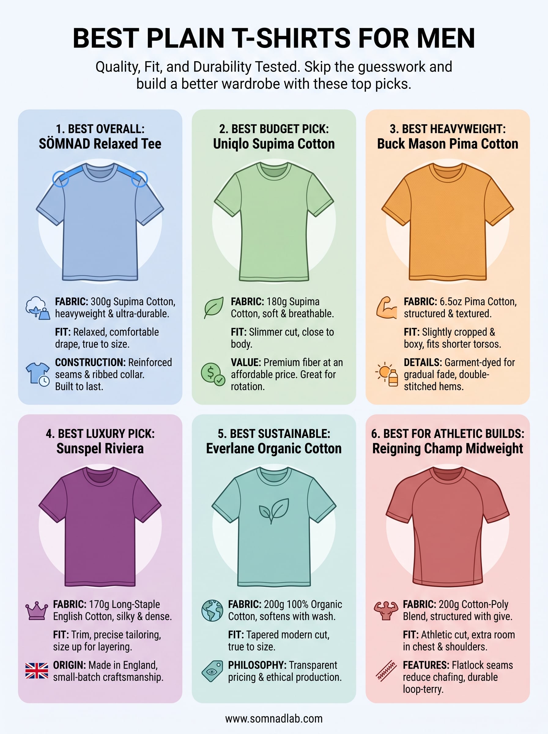 best plain t shirts men infographic