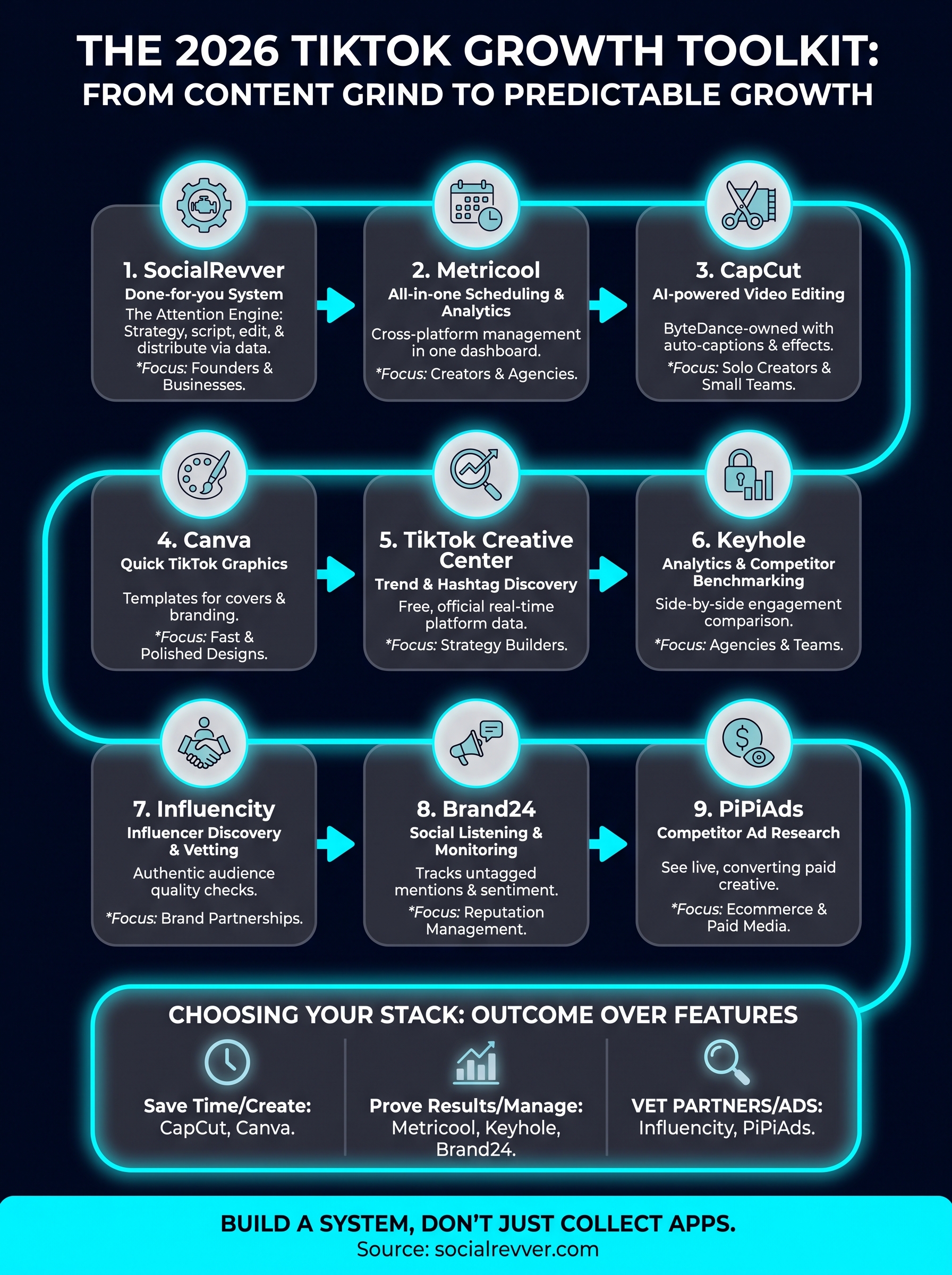 tiktok growth tool infographic