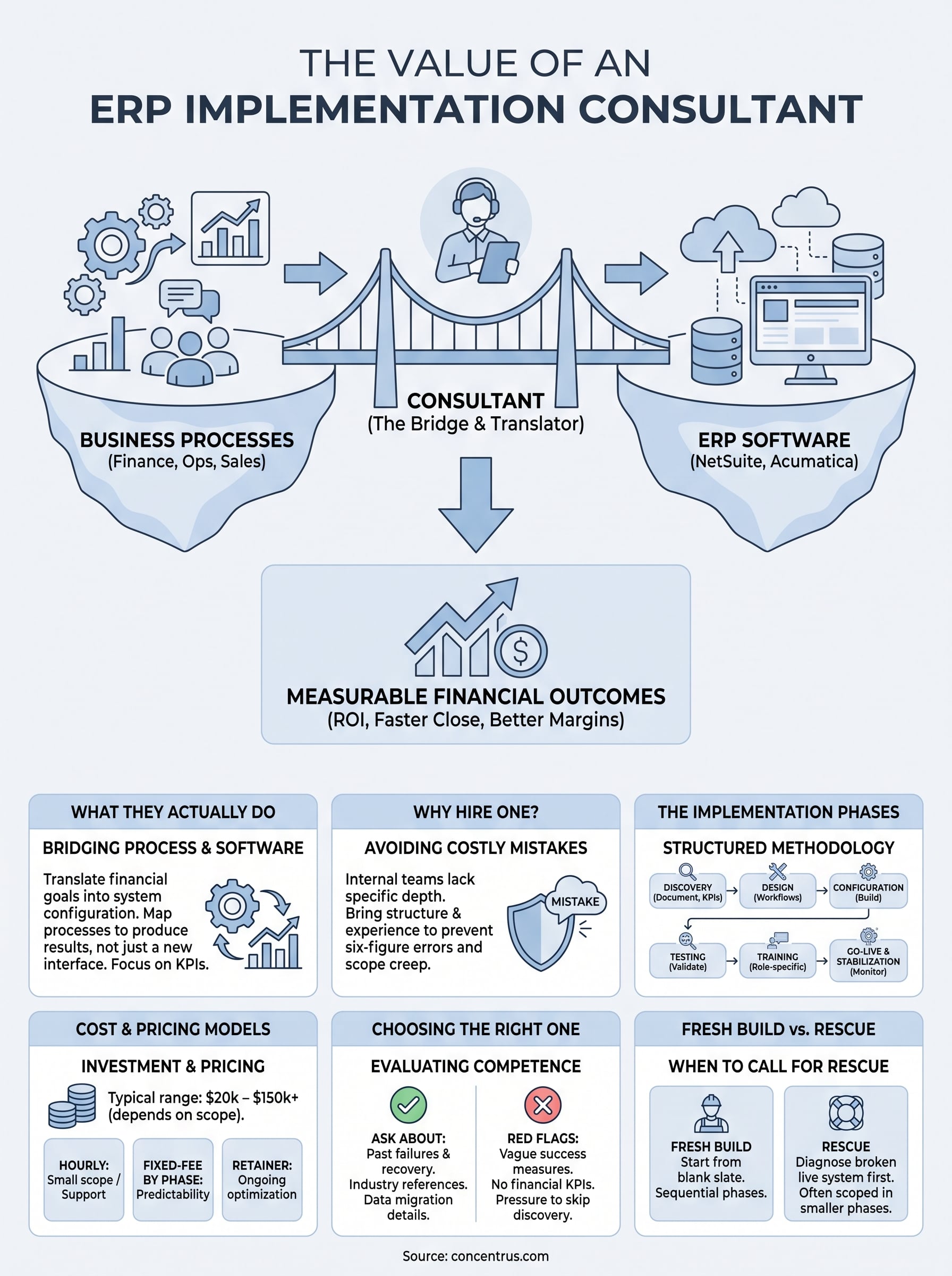 erp implementation consultant infographic