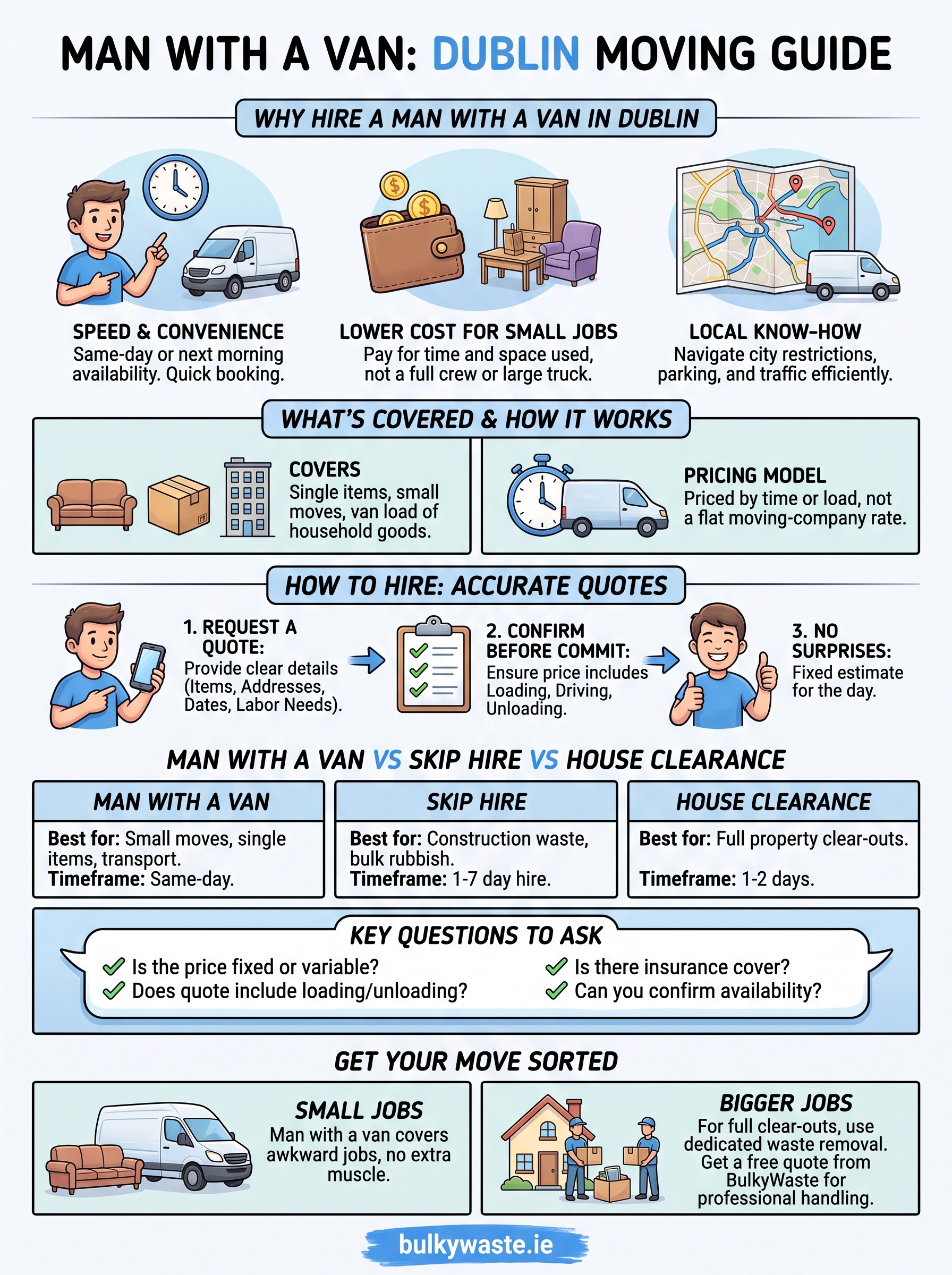 a man with a van dublin infographic