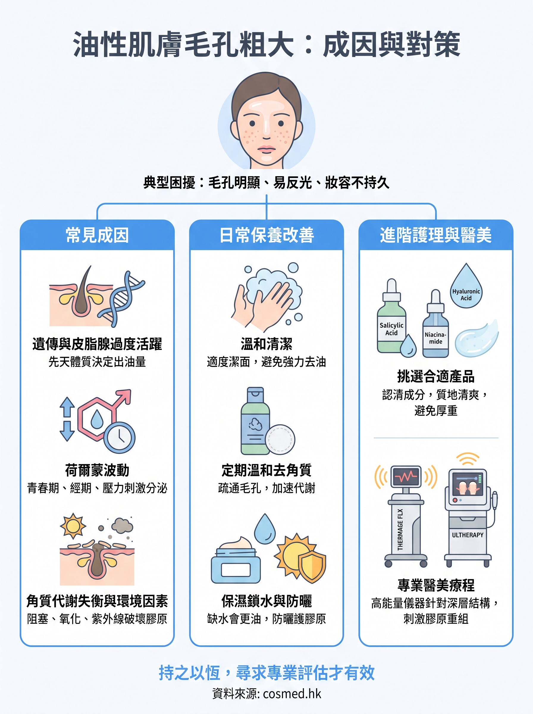 油性肌膚毛孔粗大 infographic