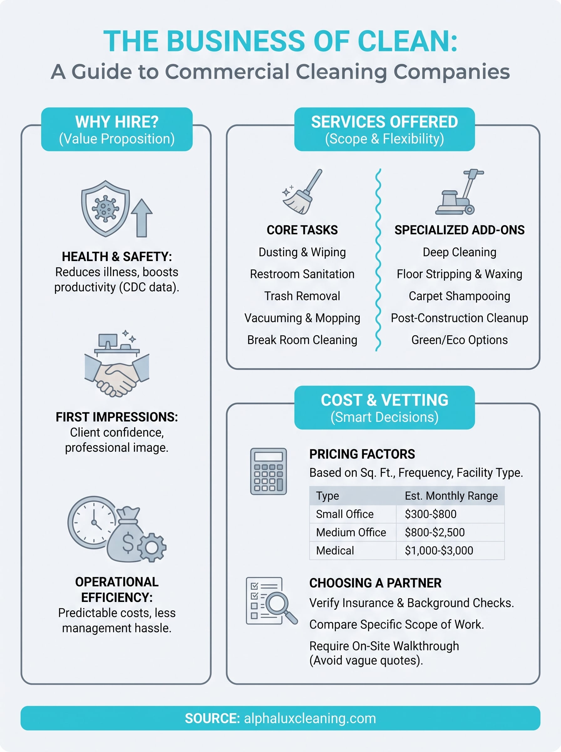 commercial cleaning company infographic