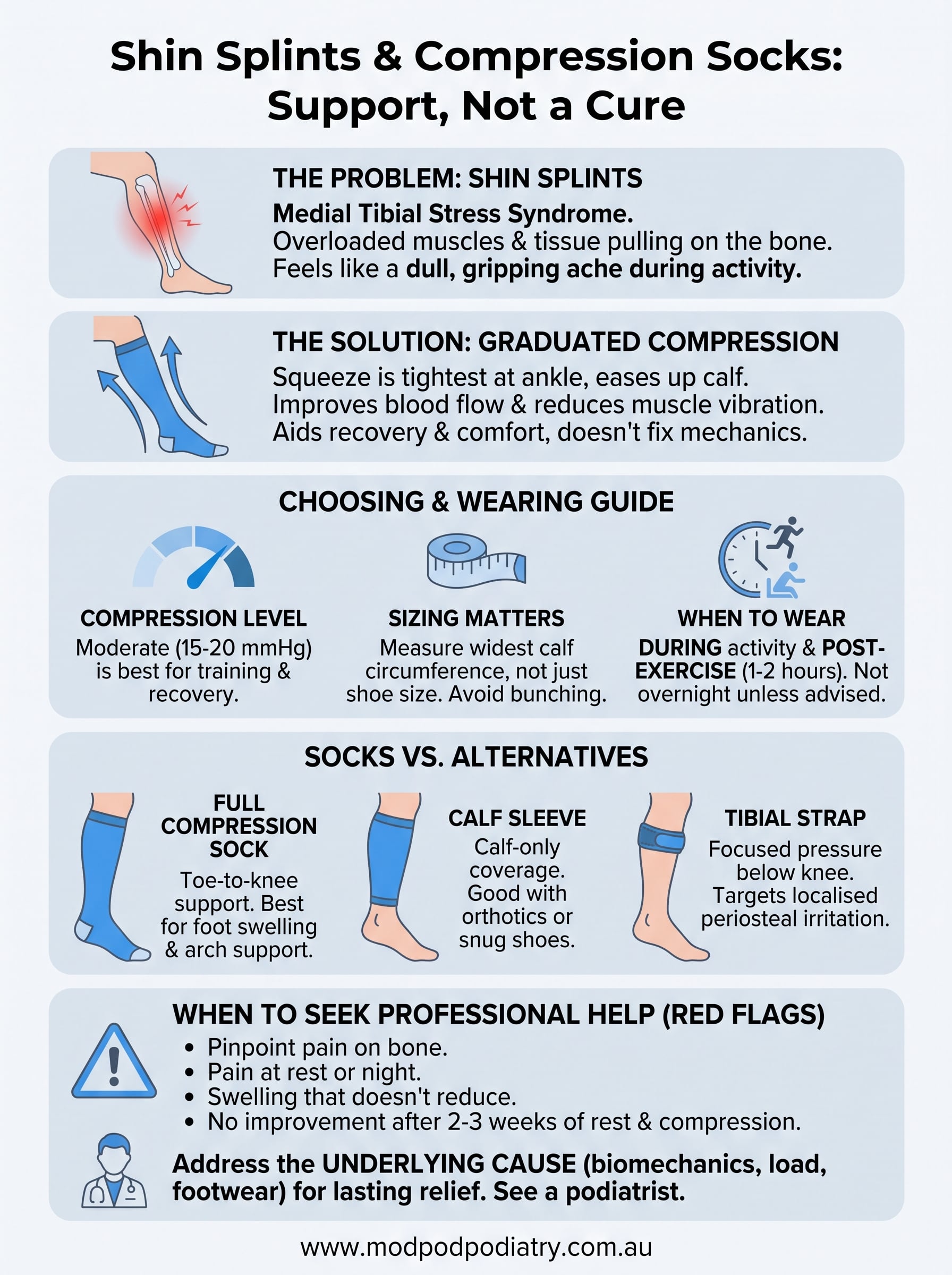 shin splints support socks infographic