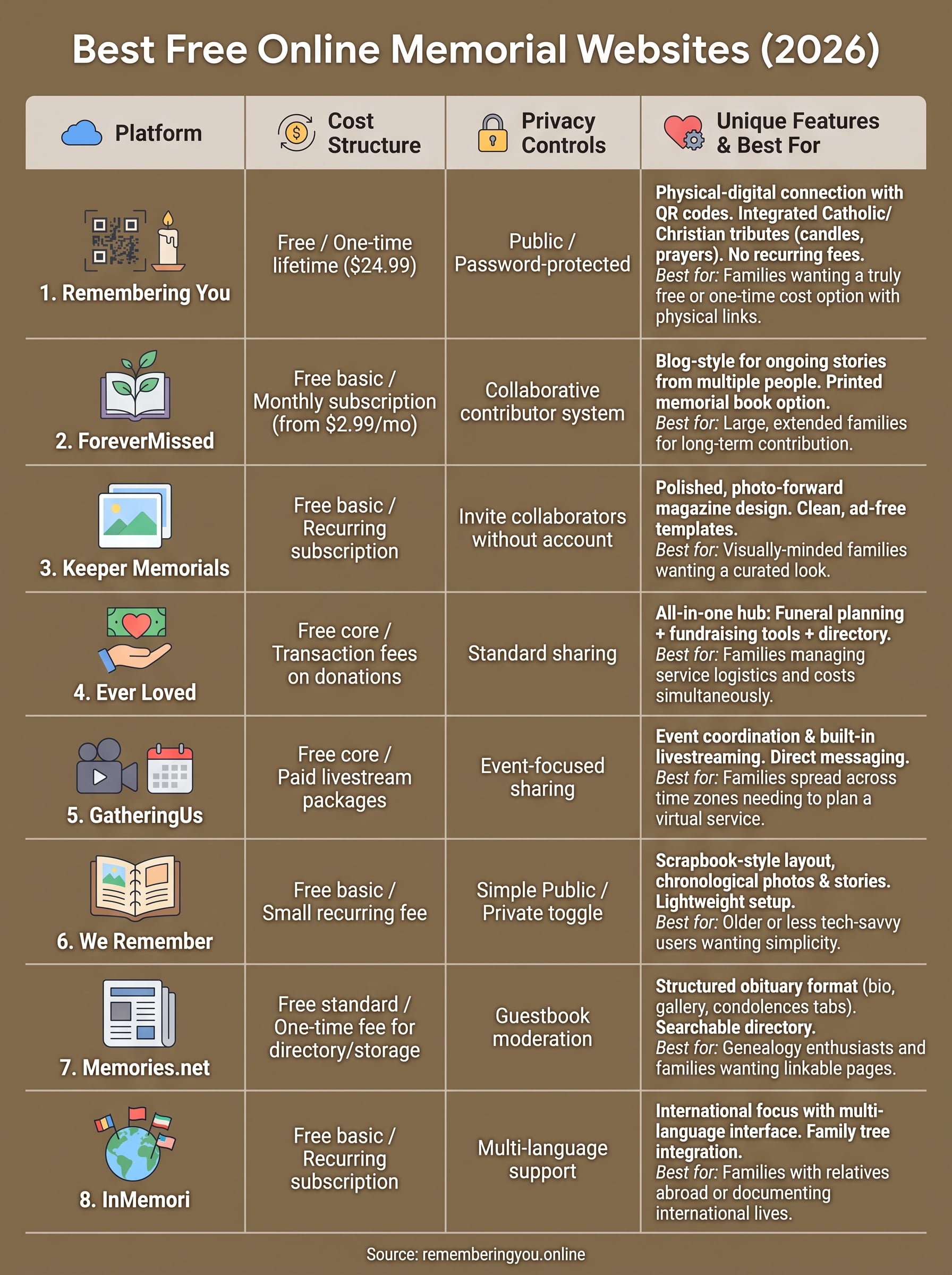 memorials online infographic