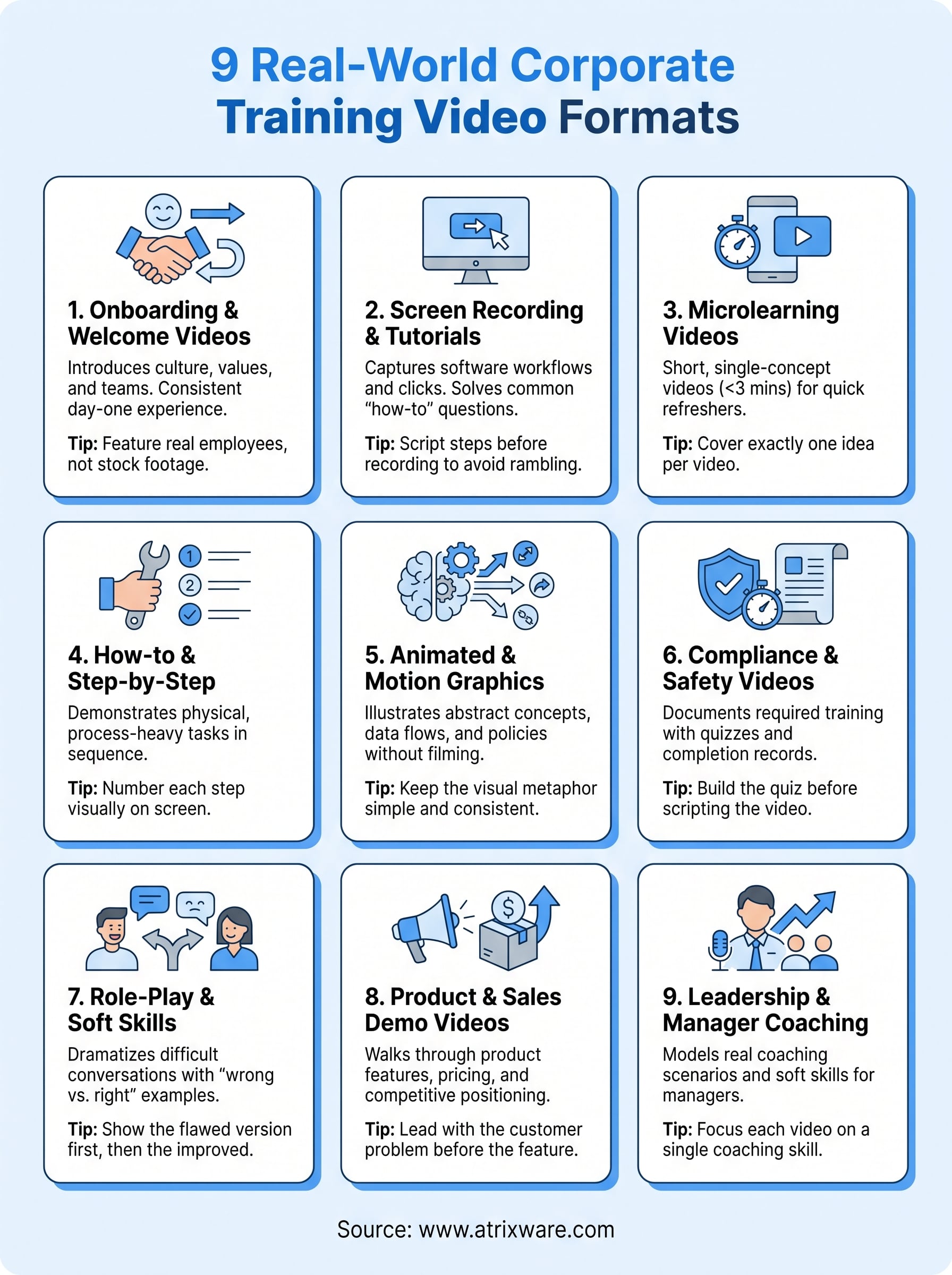 corporate training video infographic