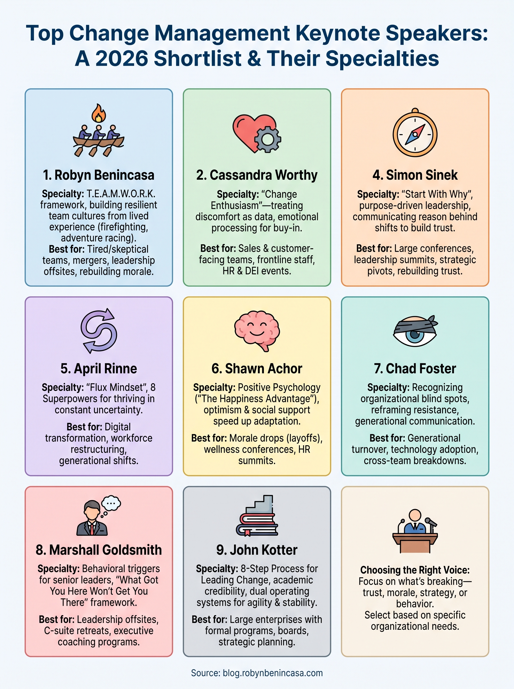 change management speaker infographic