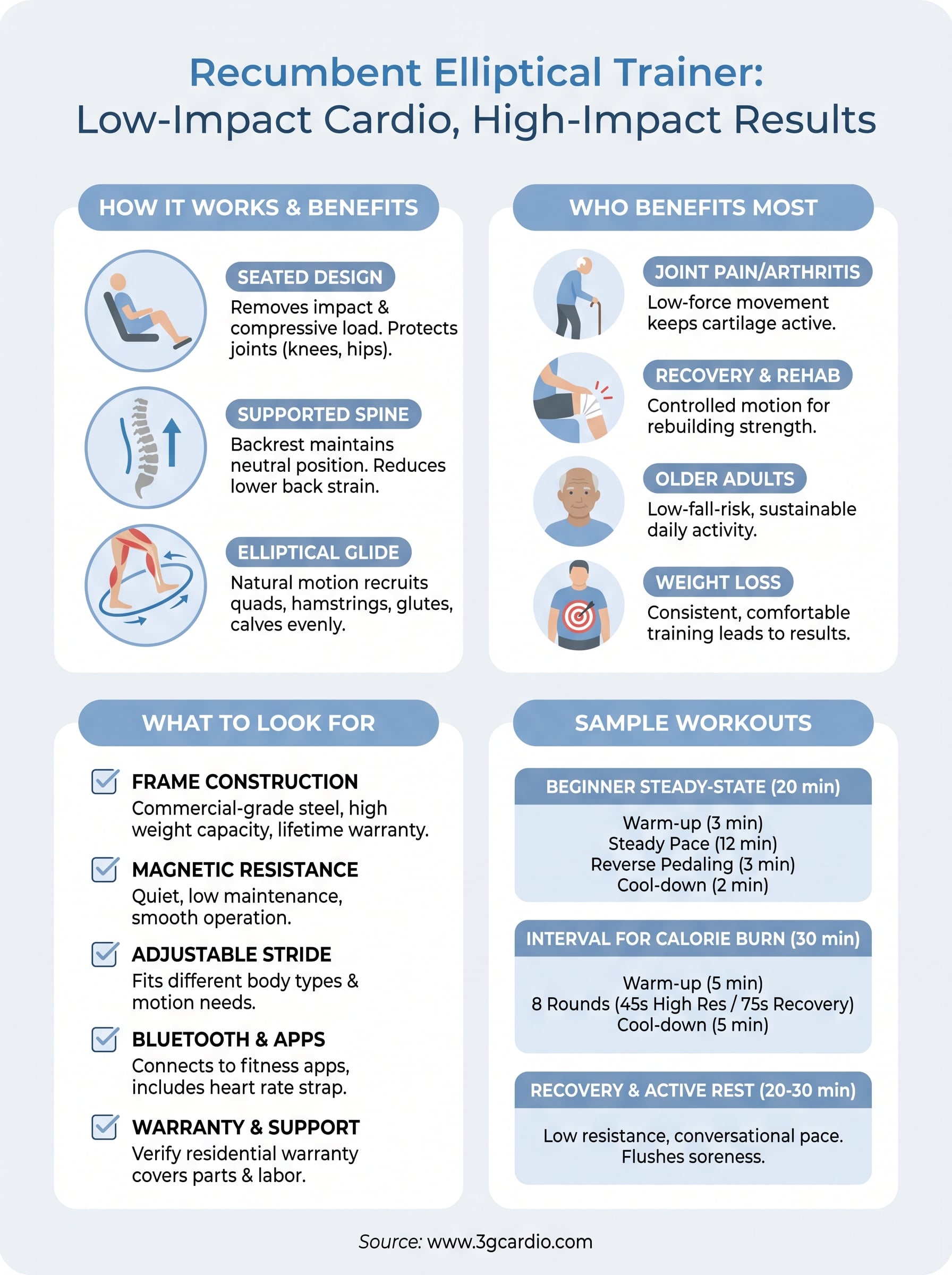 recumbent elliptical trainer infographic