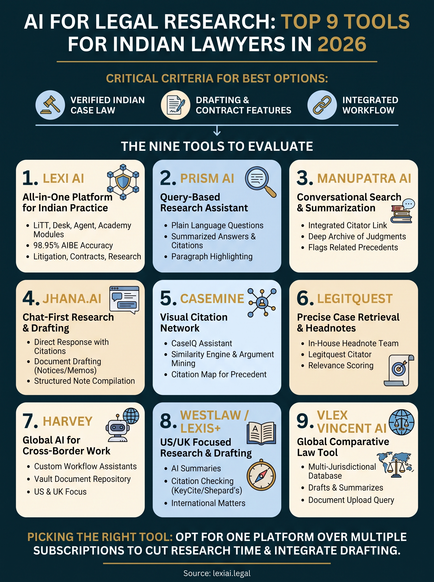 ai for legal research infographic