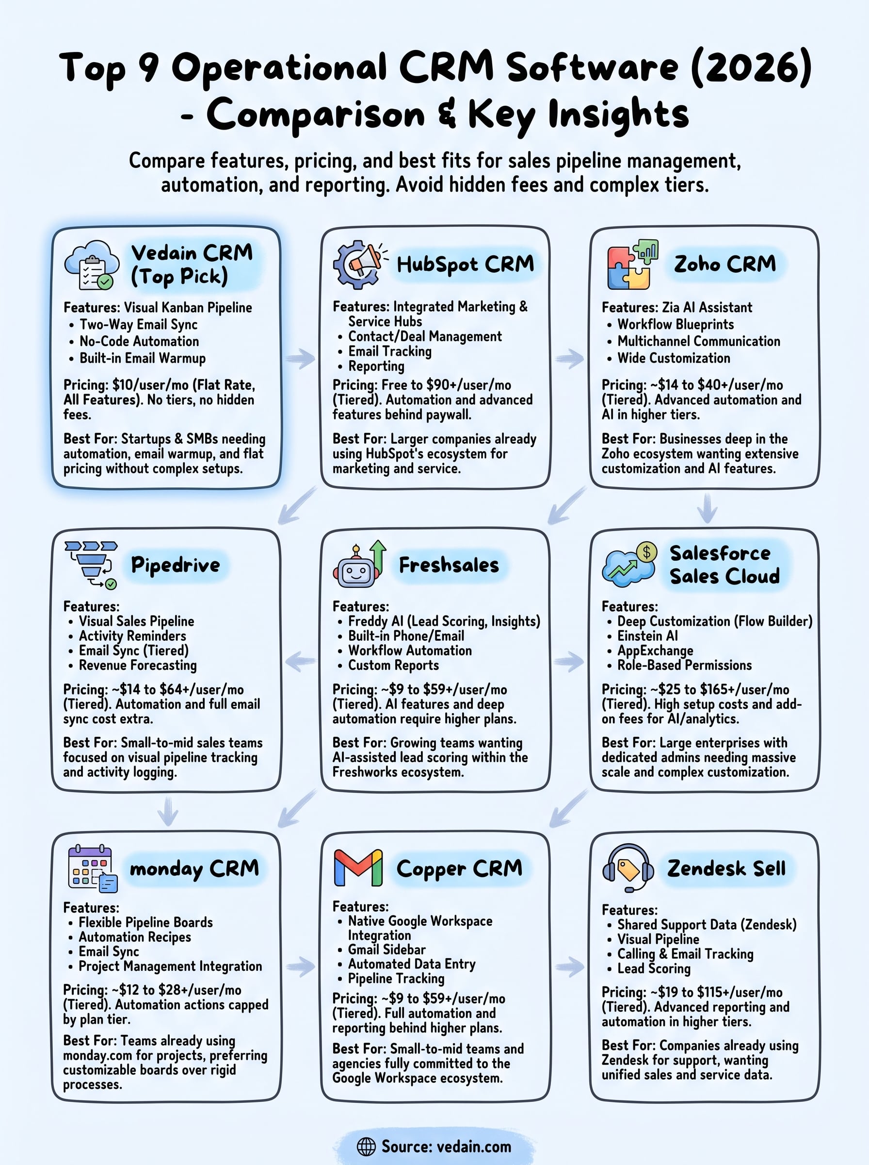 operational crm software infographic
