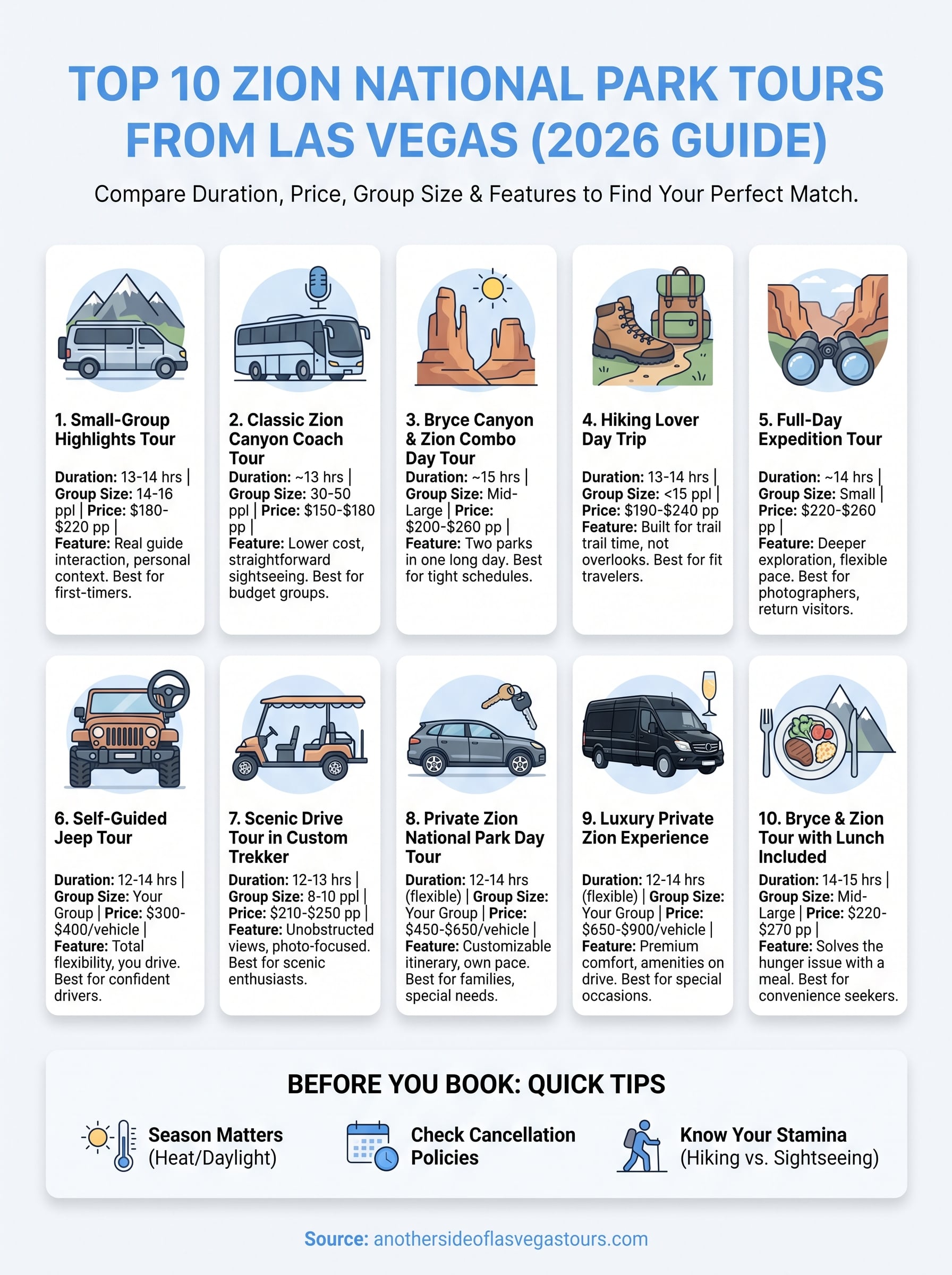 zion national park tours from las vegas infographic