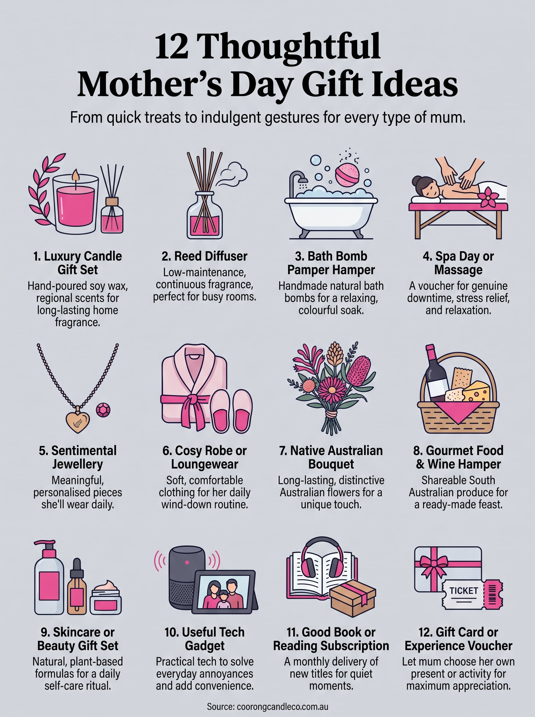 what to get mum for mothers day infographic