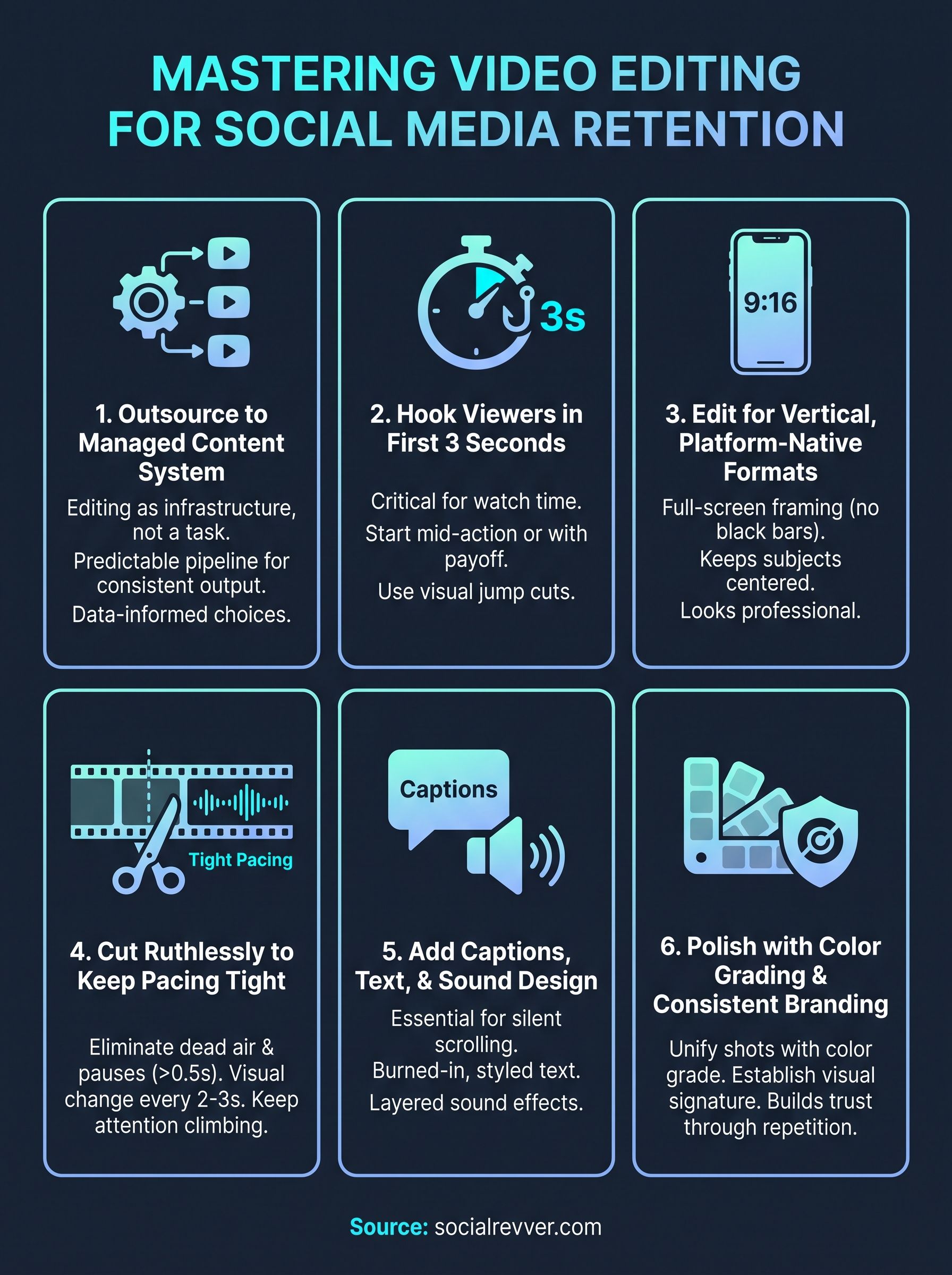 video editing for social media infographic
