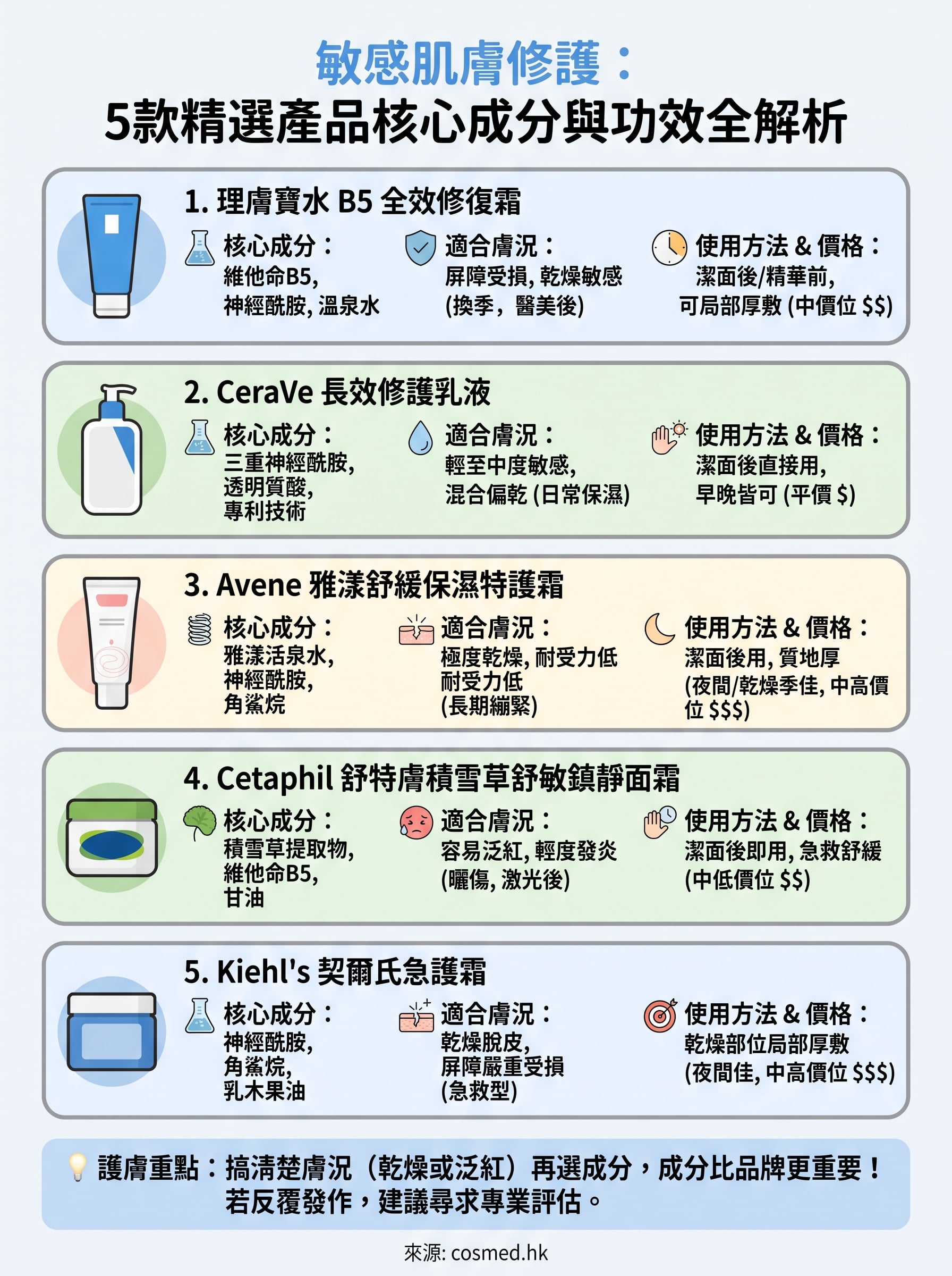 敏感肌膚 修 護 infographic