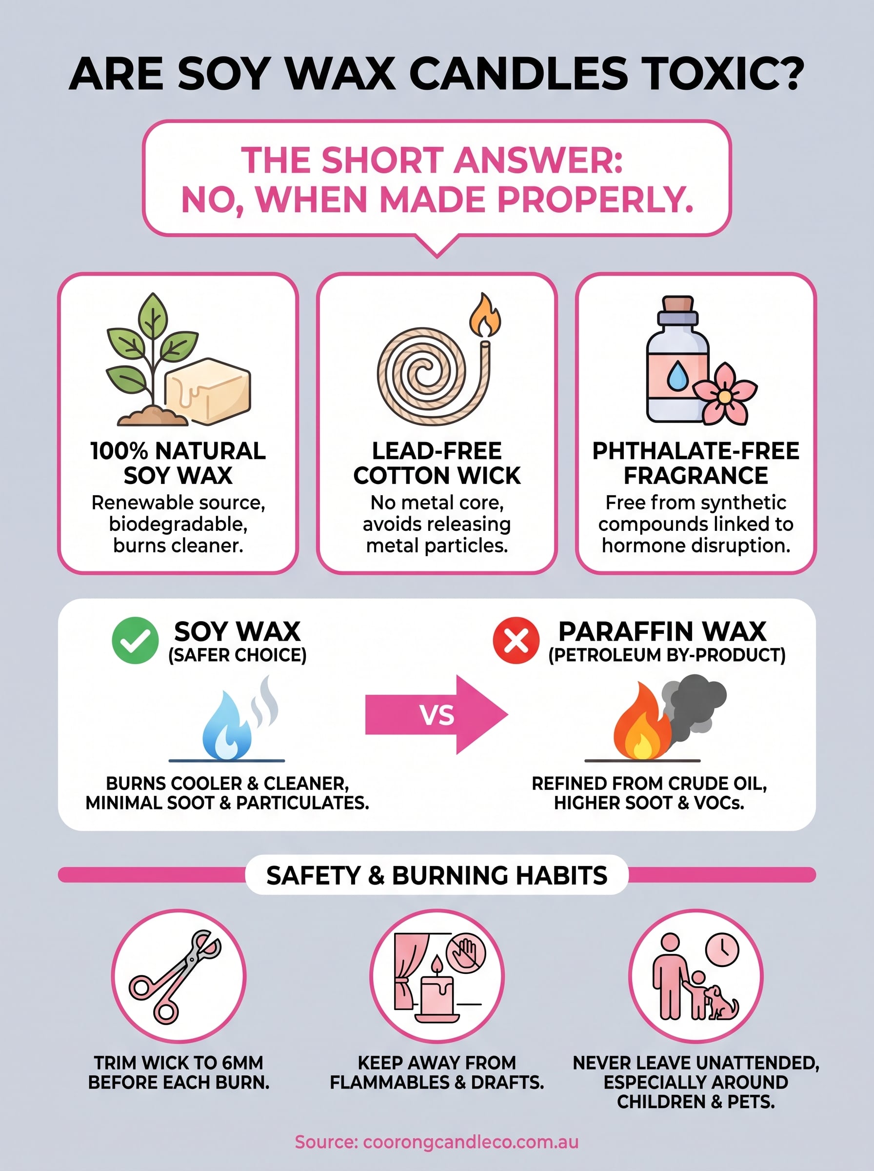 are soy wax candles toxic infographic
