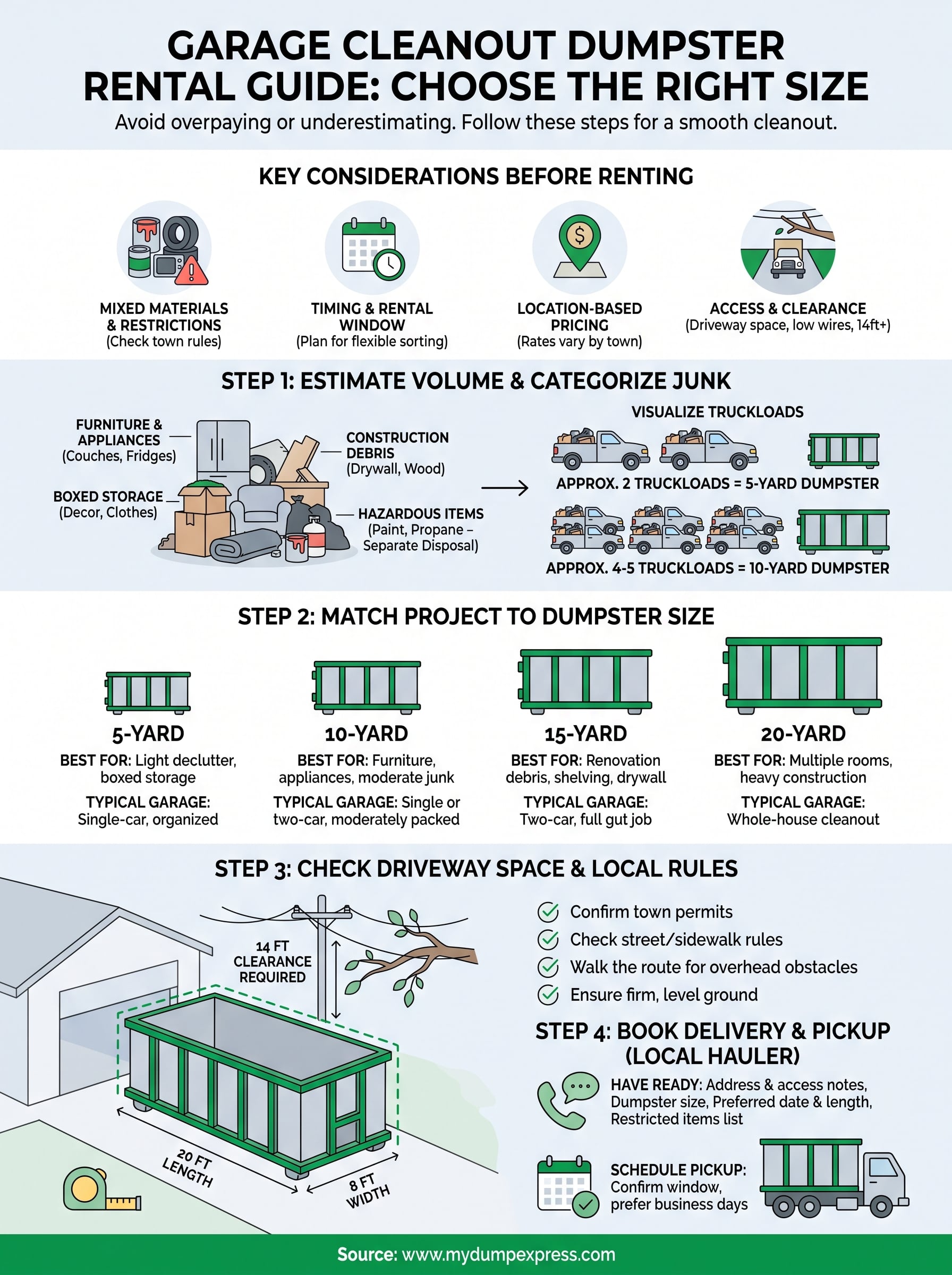 garage cleanout dumpster rental infographic