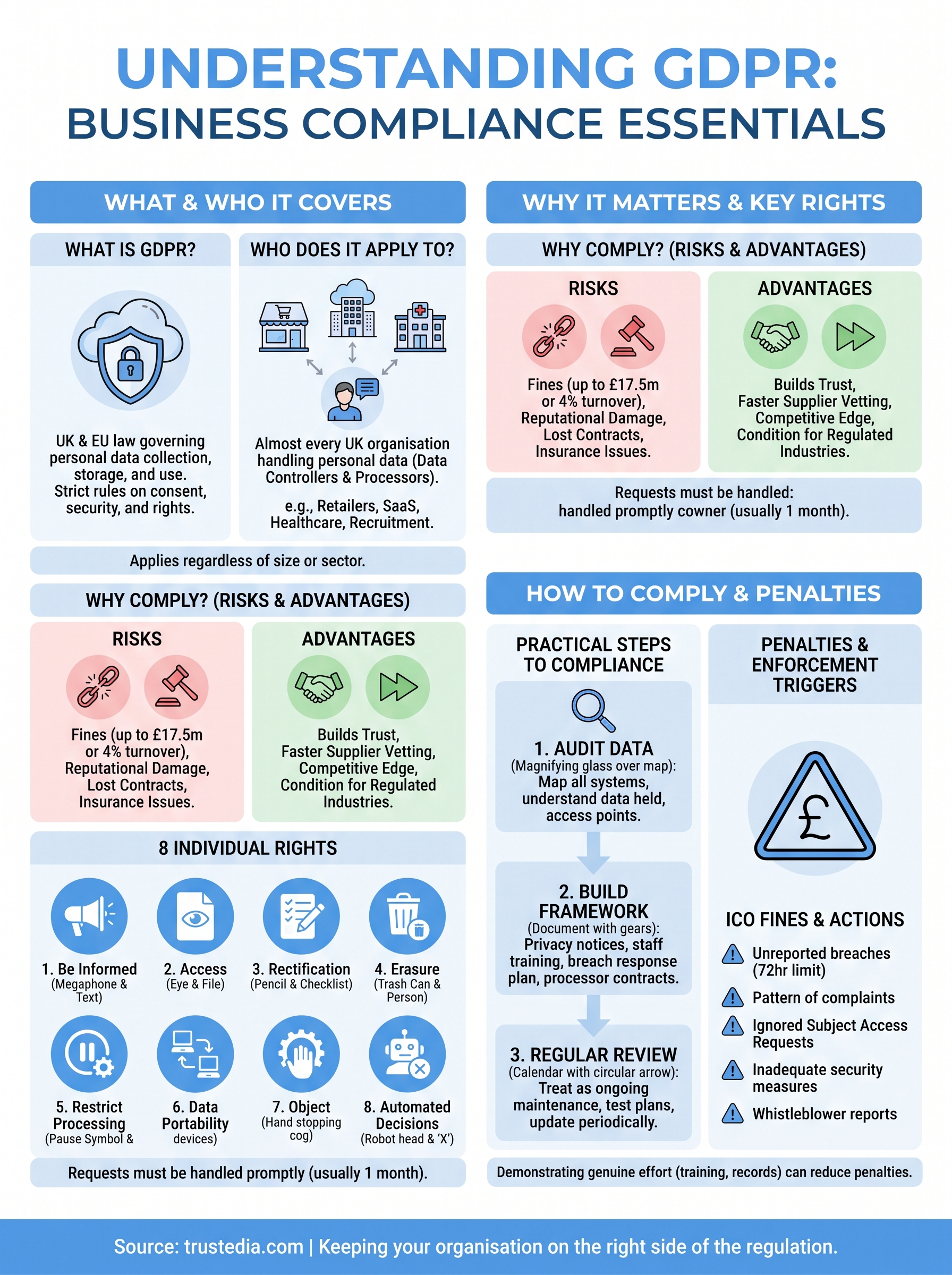 what is general data protection regulation gdpr infographic