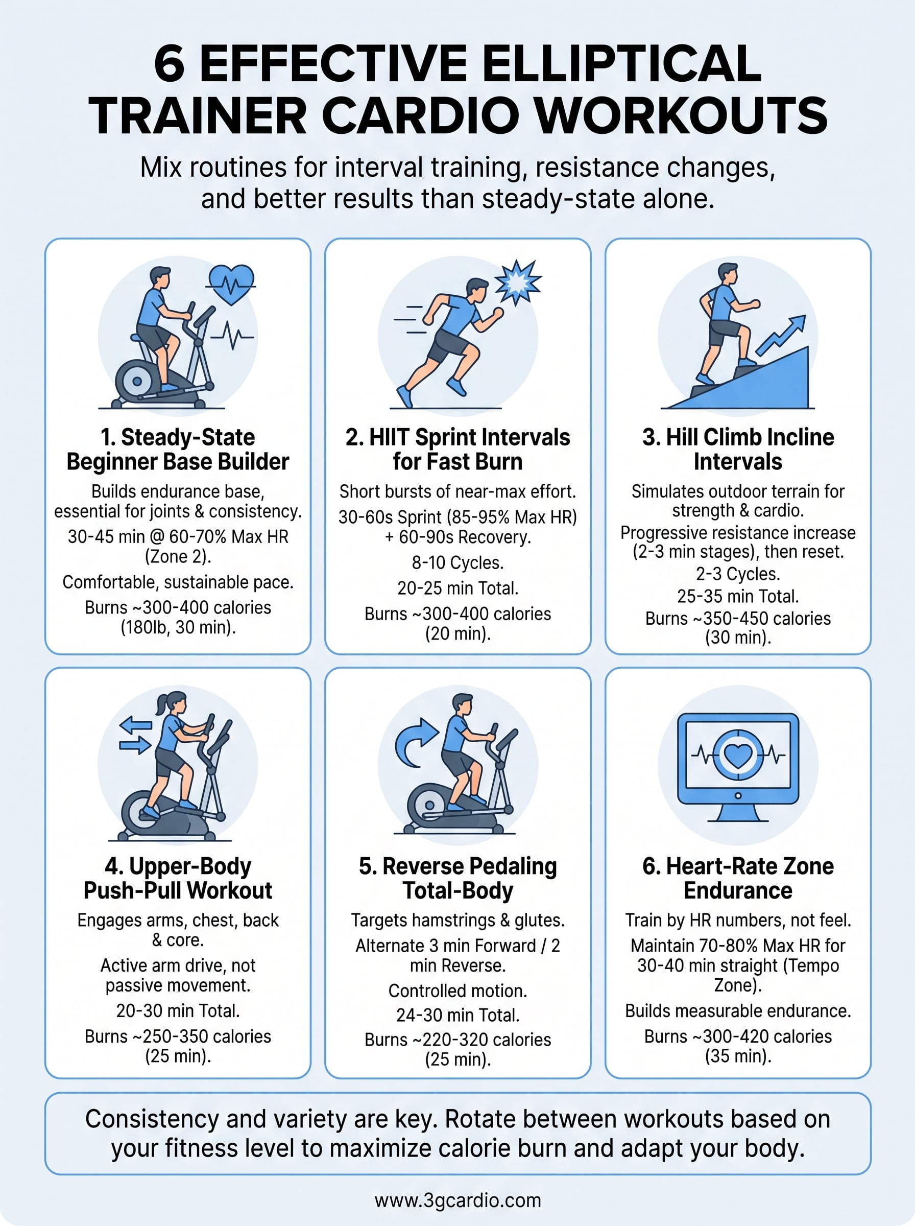 elliptical trainer cardio workout infographic