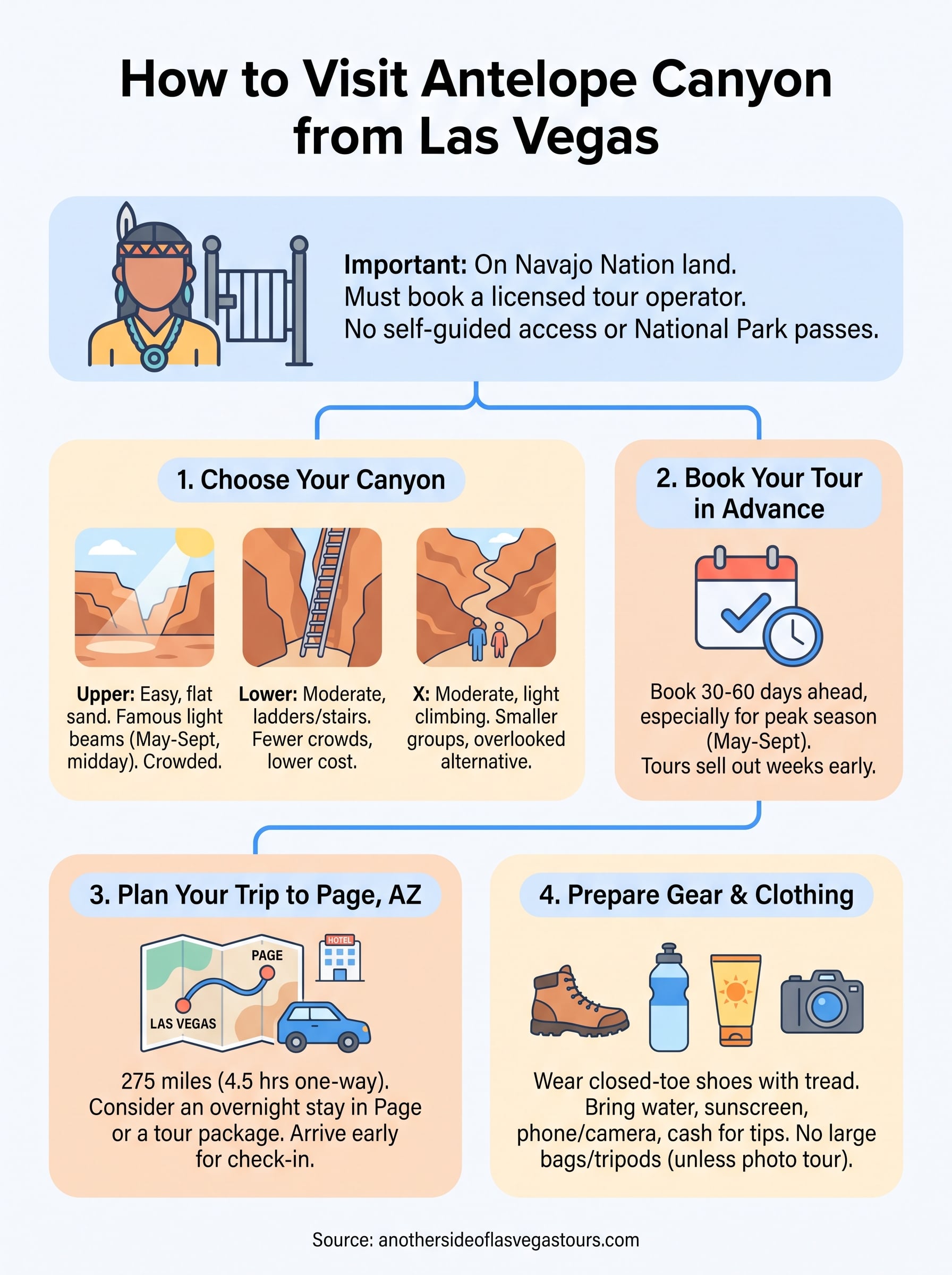 how to visit antelope canyon infographic