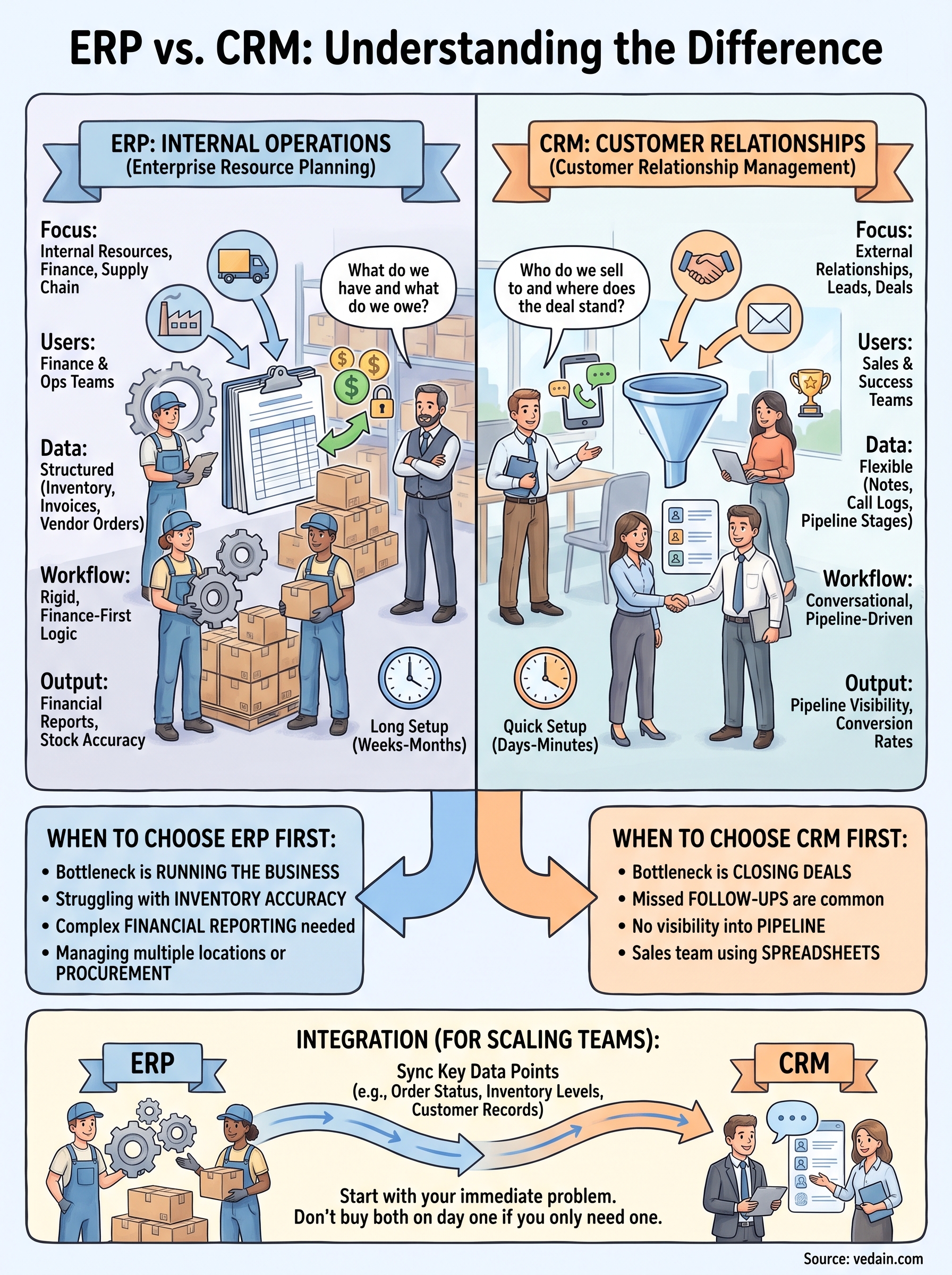 erp/crm software meaning infographic