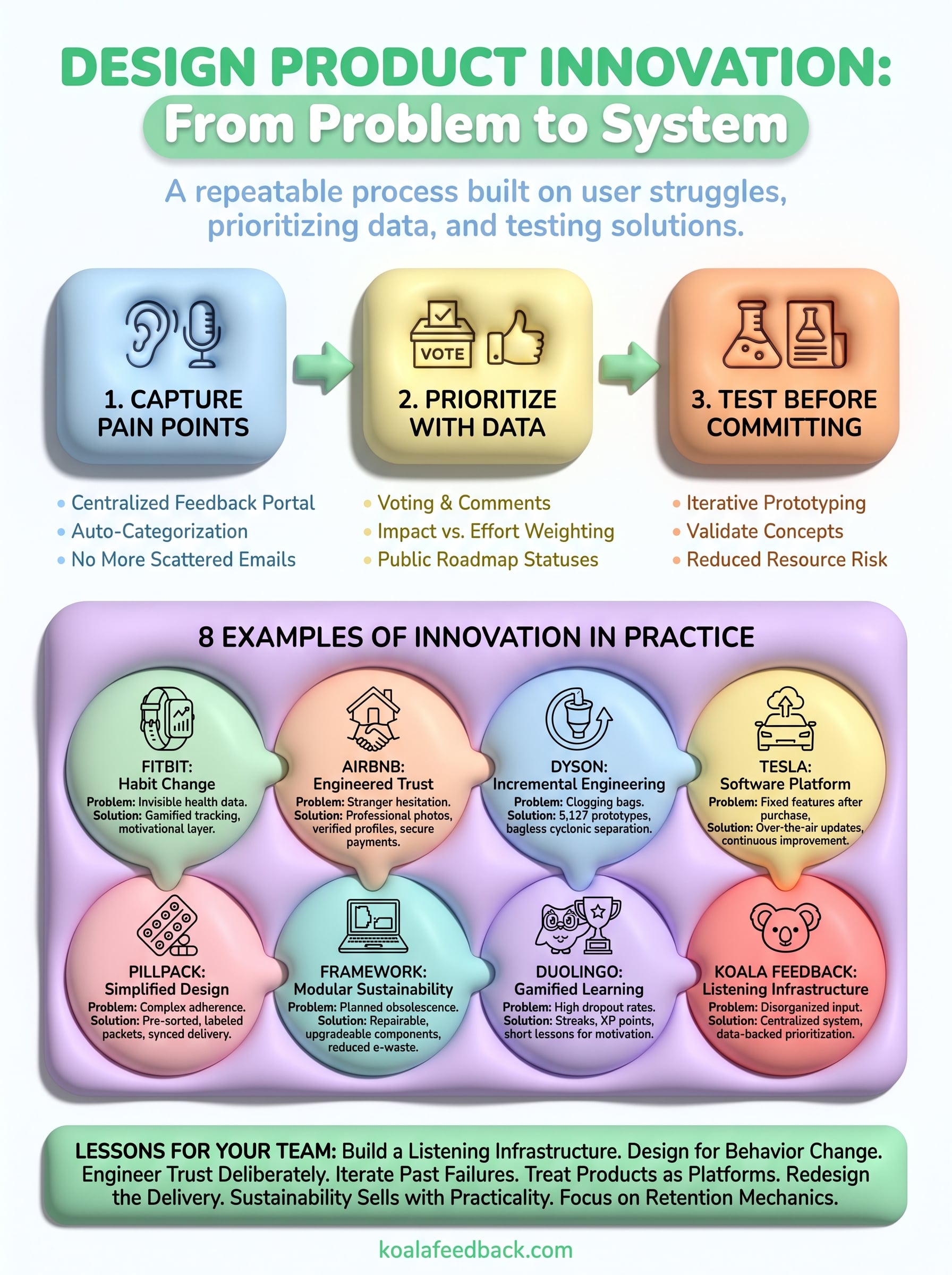 design product innovation infographic
