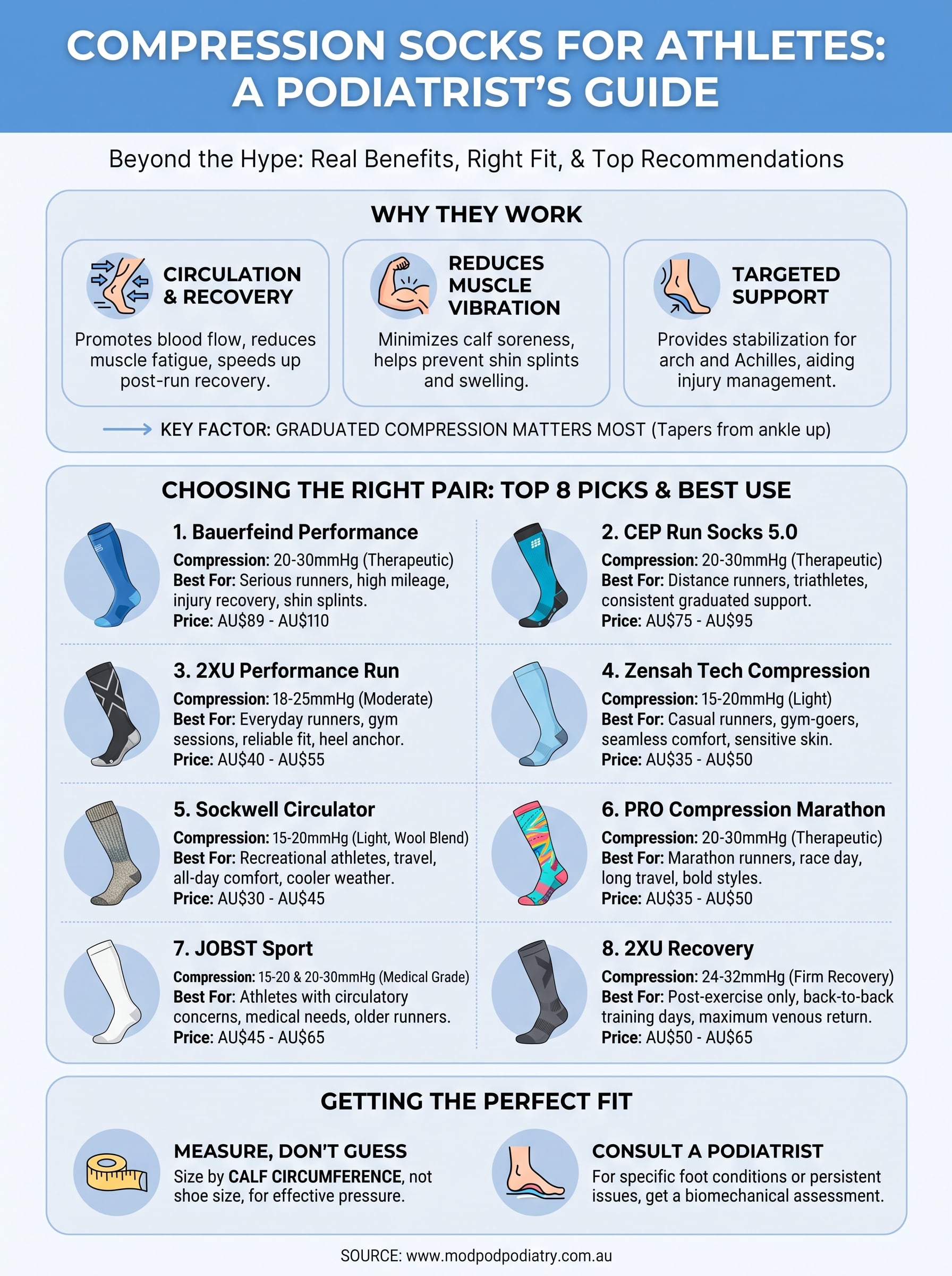 compression socks for athletes infographic
