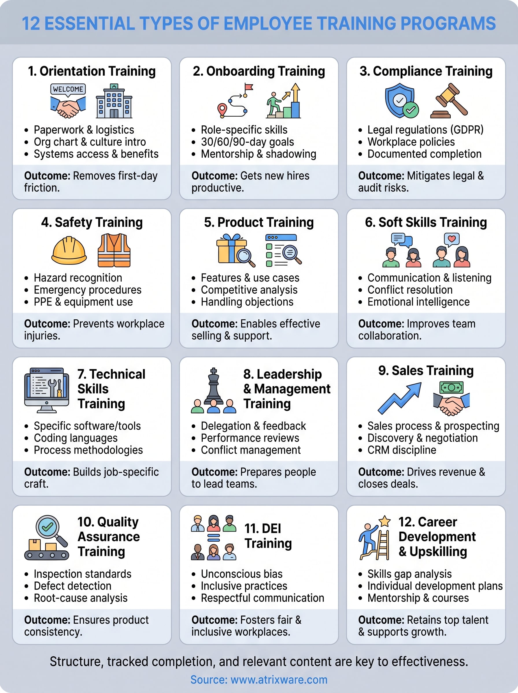 employee training programs infographic
