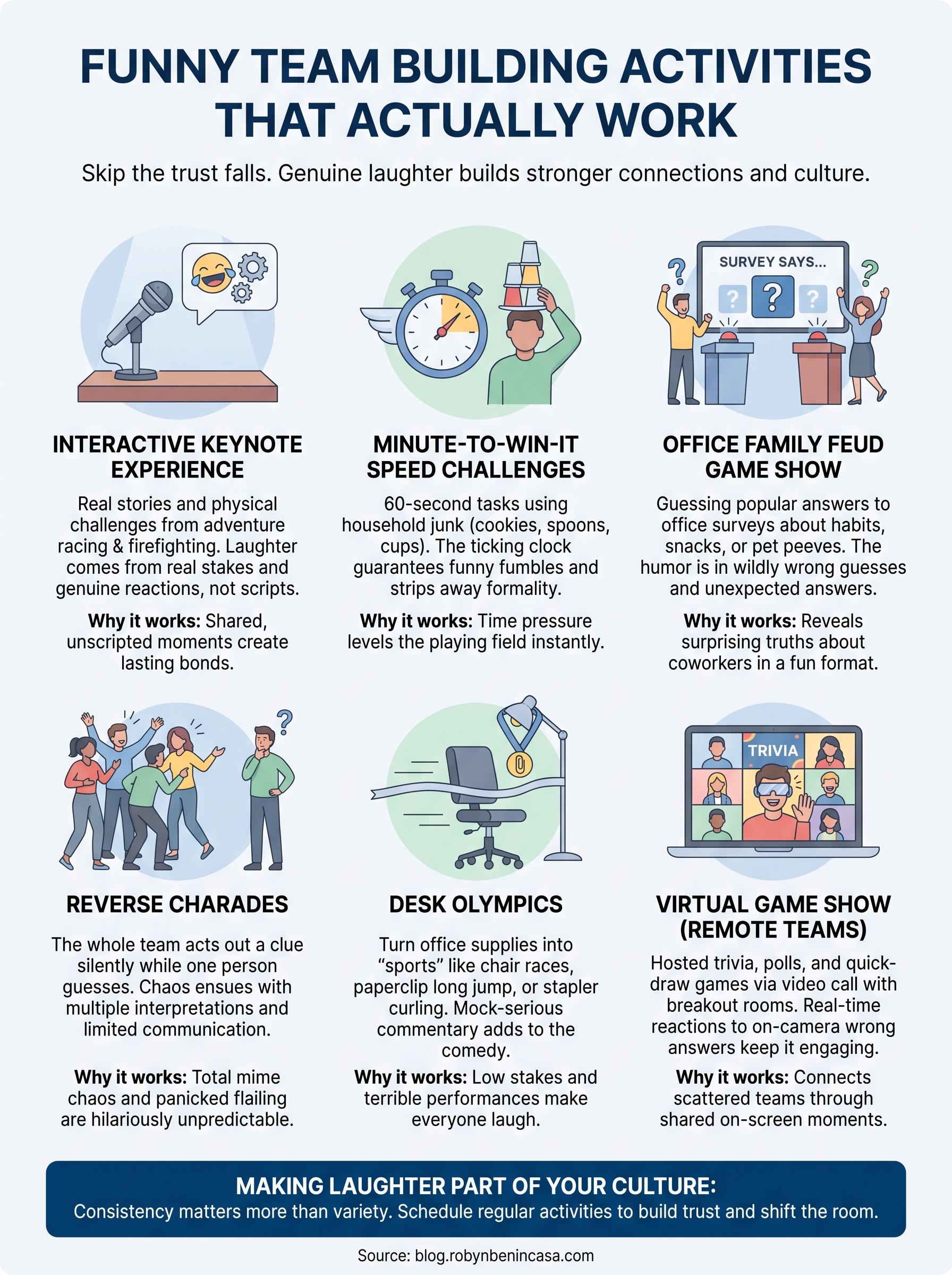 team building activities funny infographic