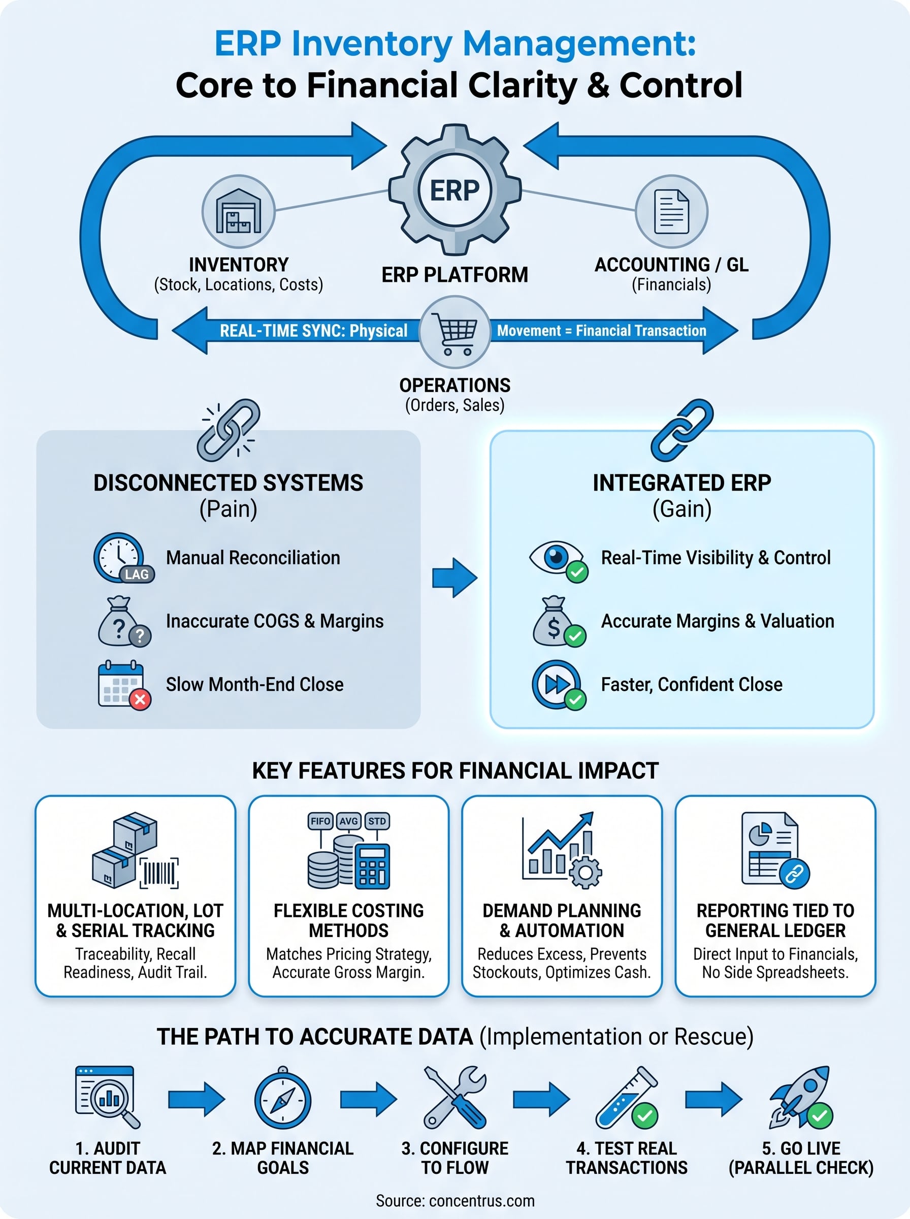inventory management erp system infographic