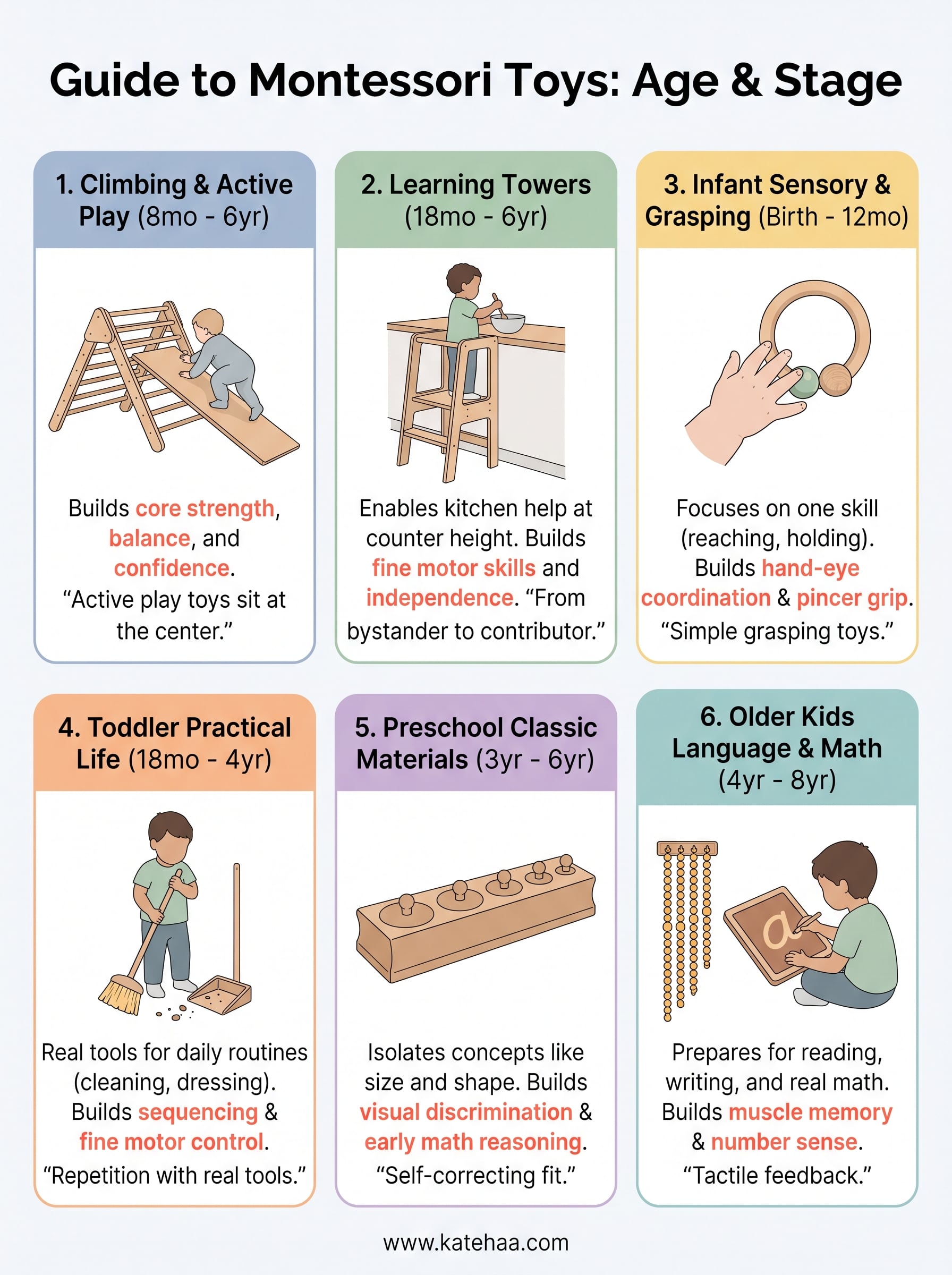 montessori toys infographic