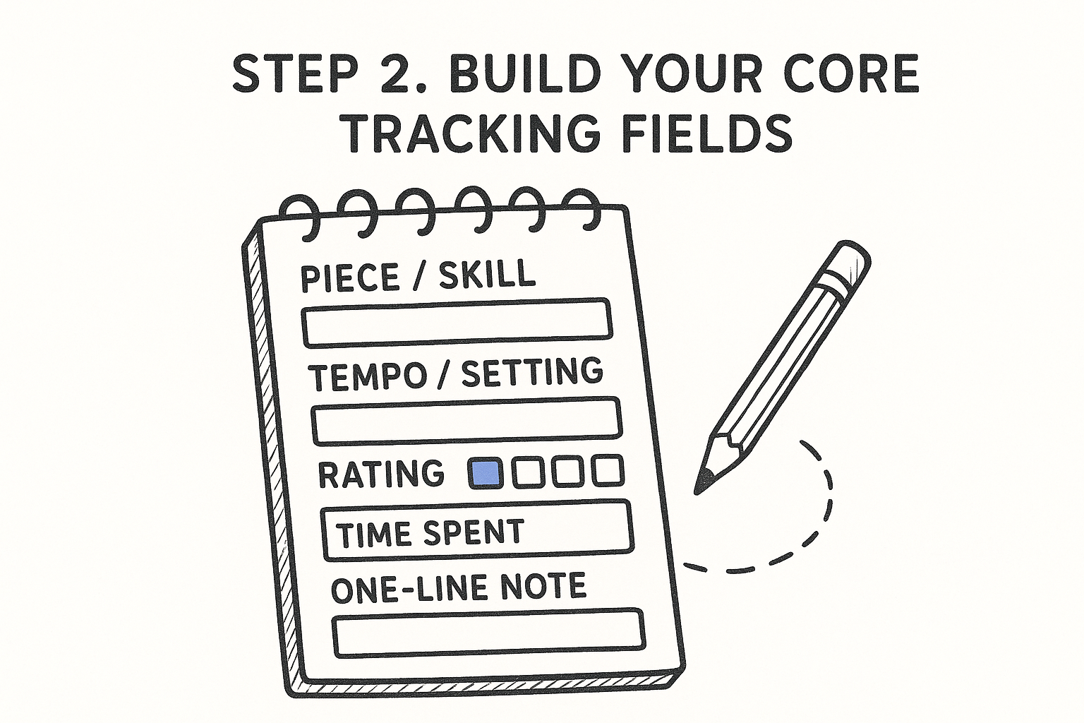 Step 2. Build your core tracking fields