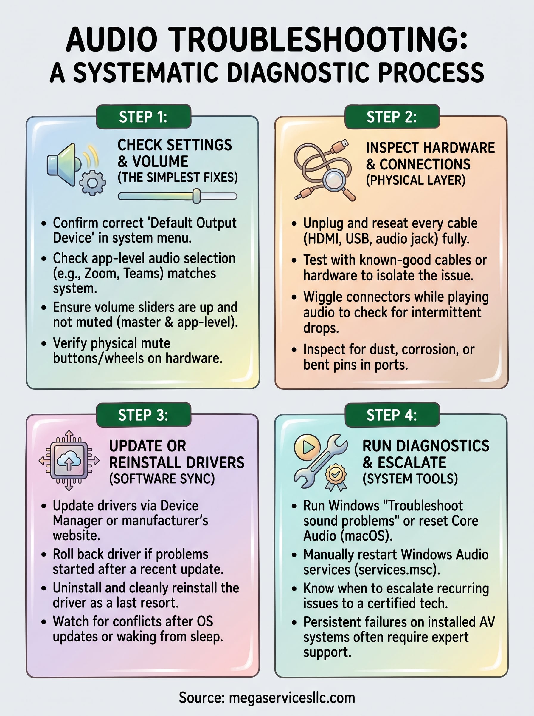 audio troubleshooting infographic